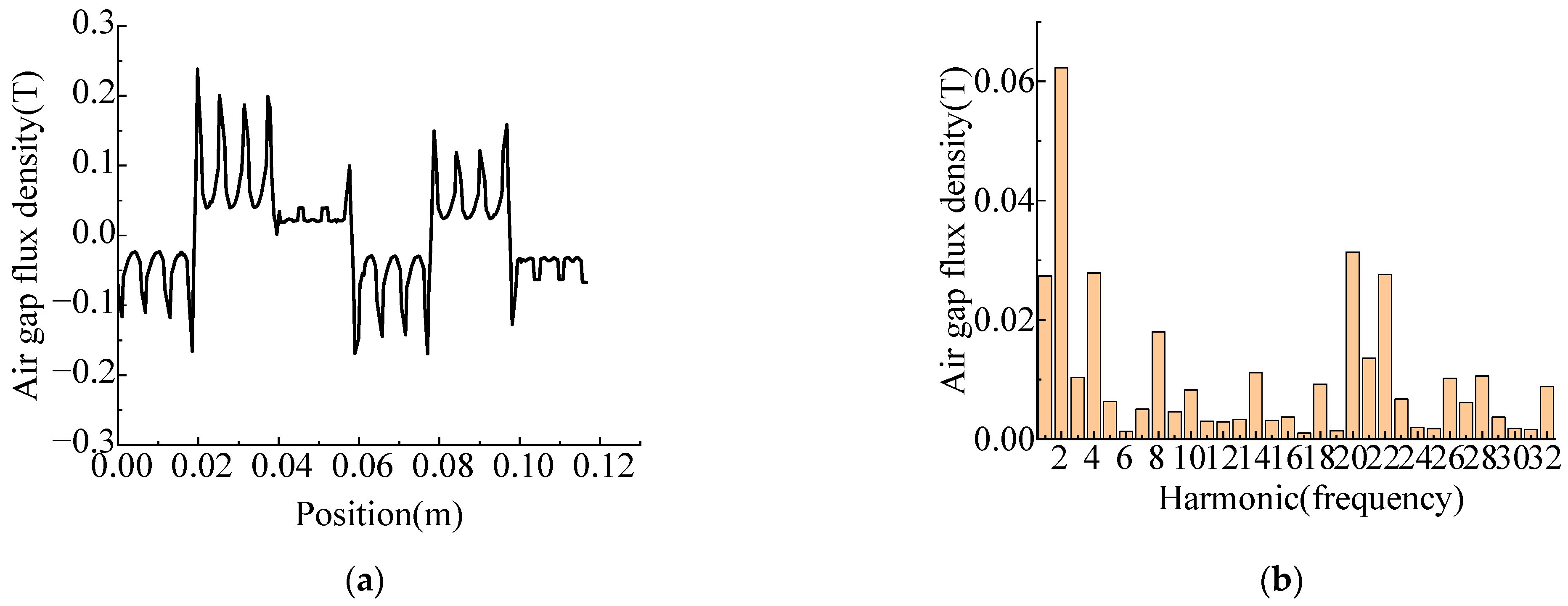 Energies 16 03164 g003