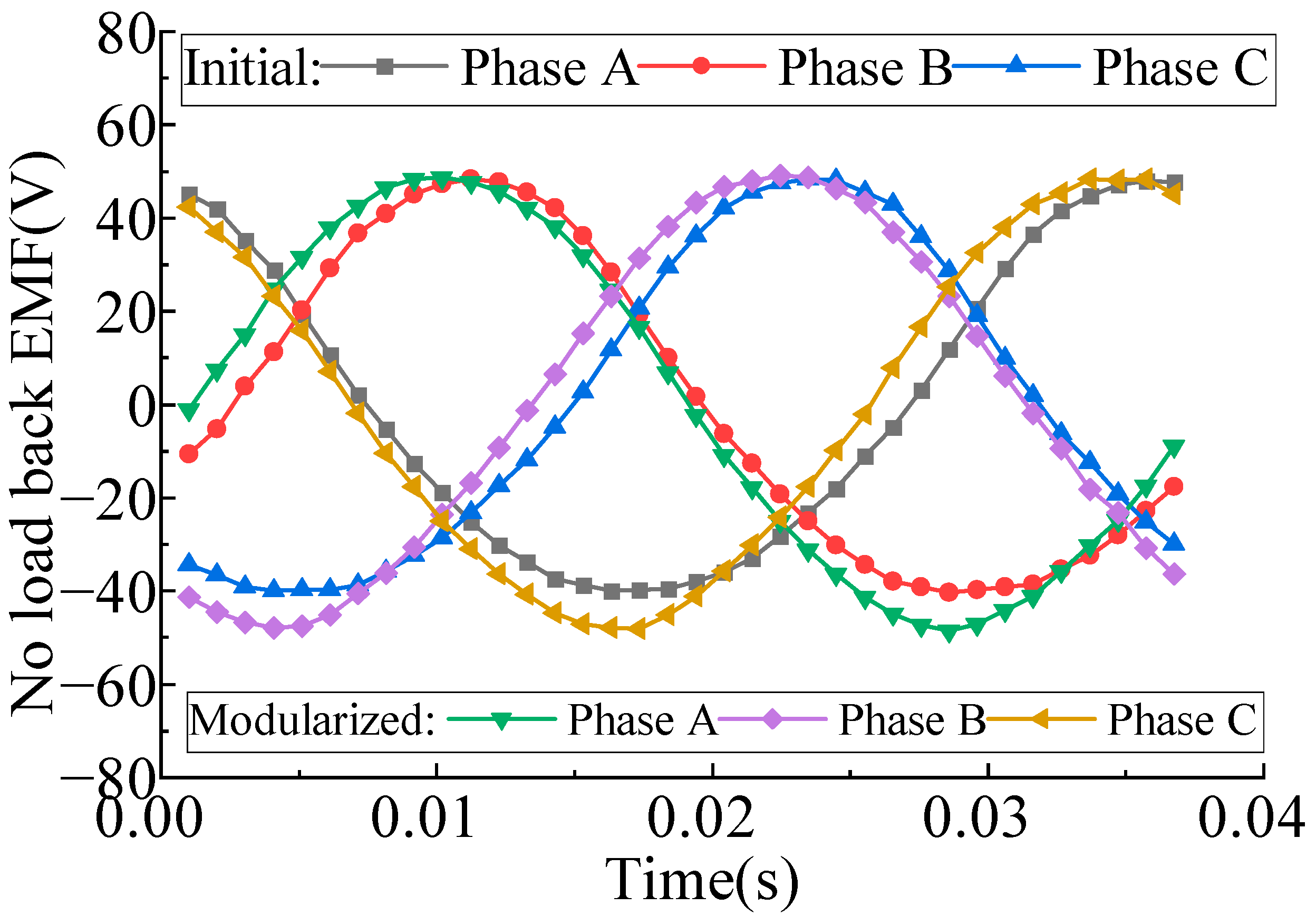 Energies 16 03164 g005
