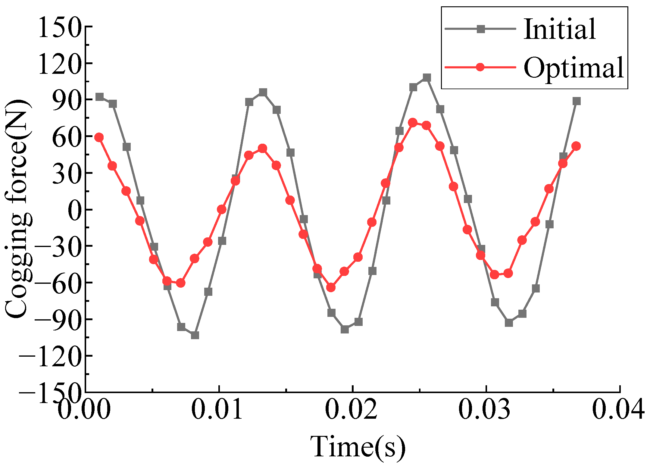 Energies 16 03164 g006