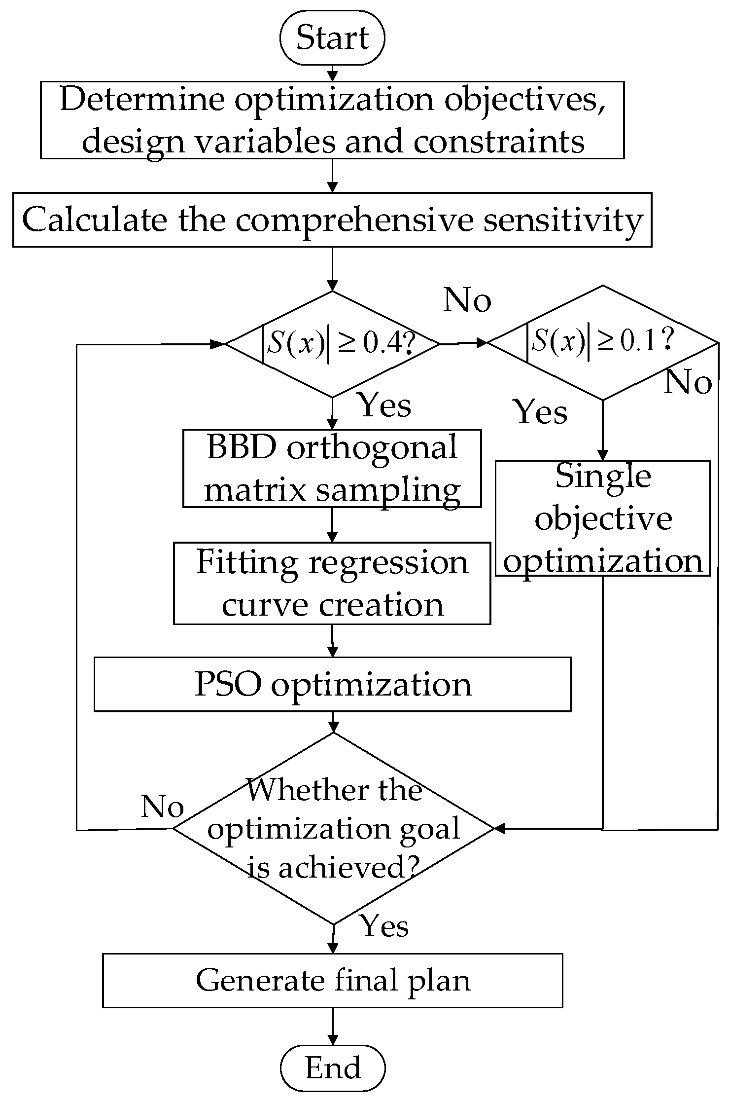 Energies 16 03164 g010