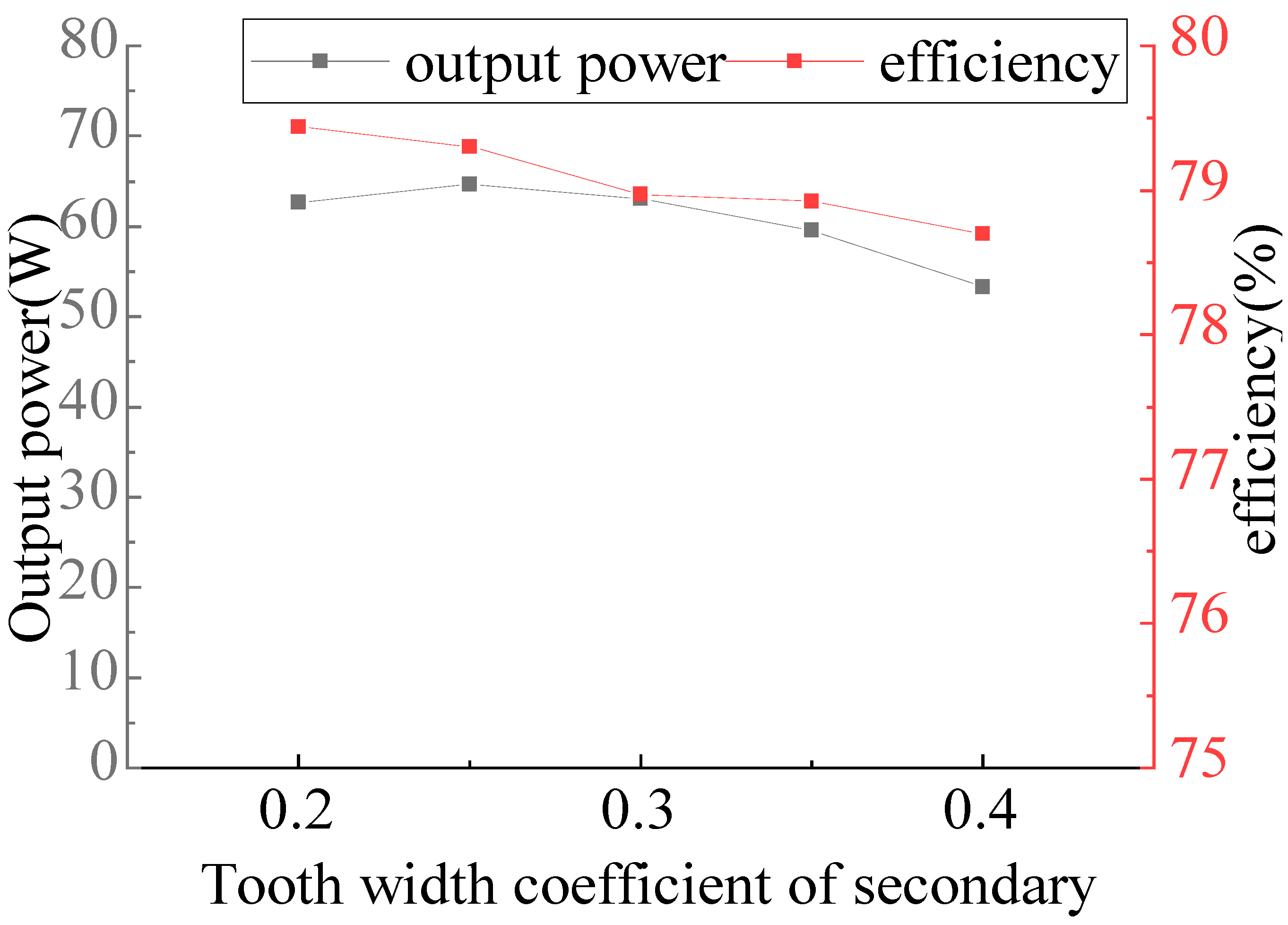 Energies 16 03164 g012
