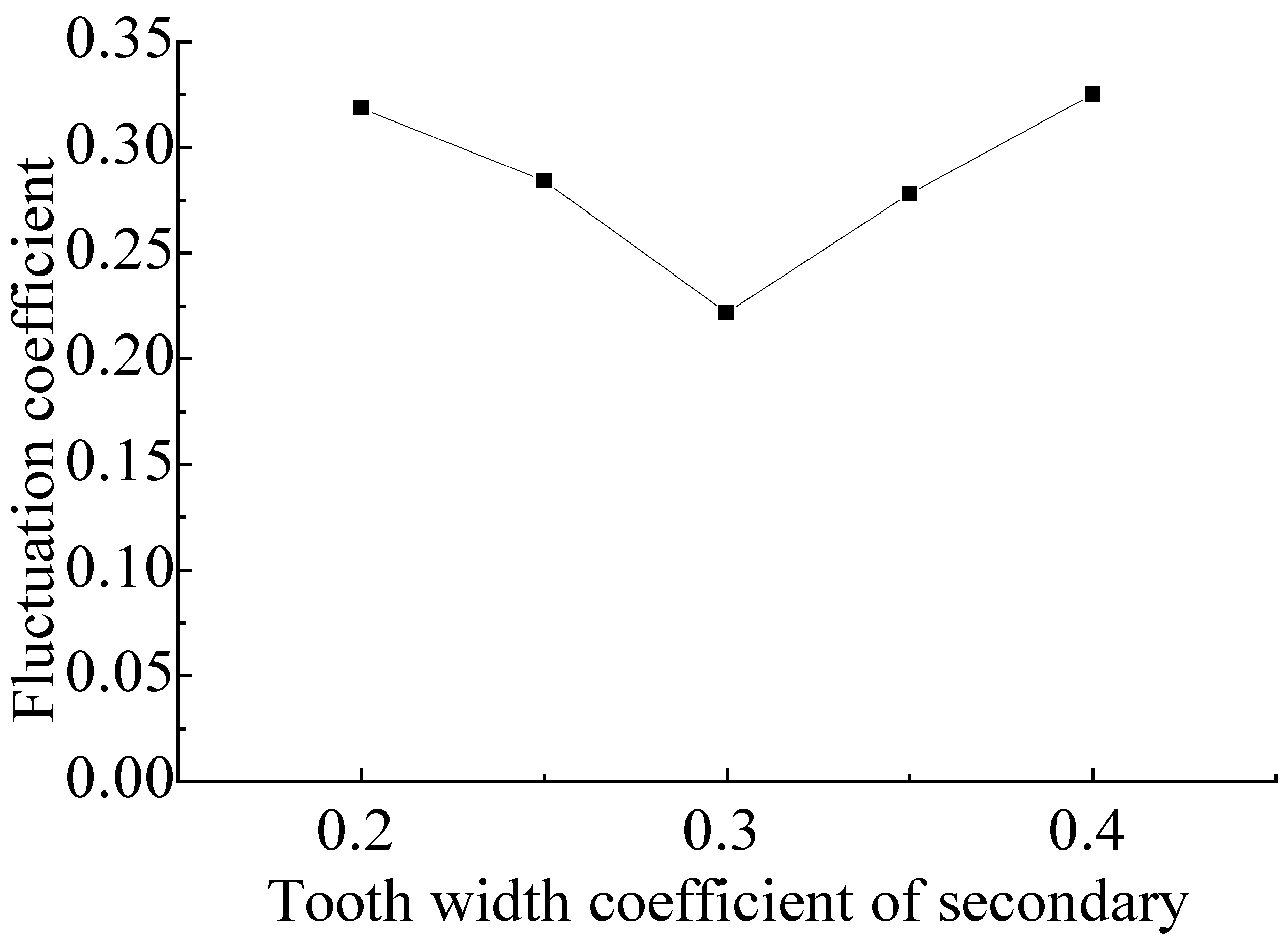Energies 16 03164 g013