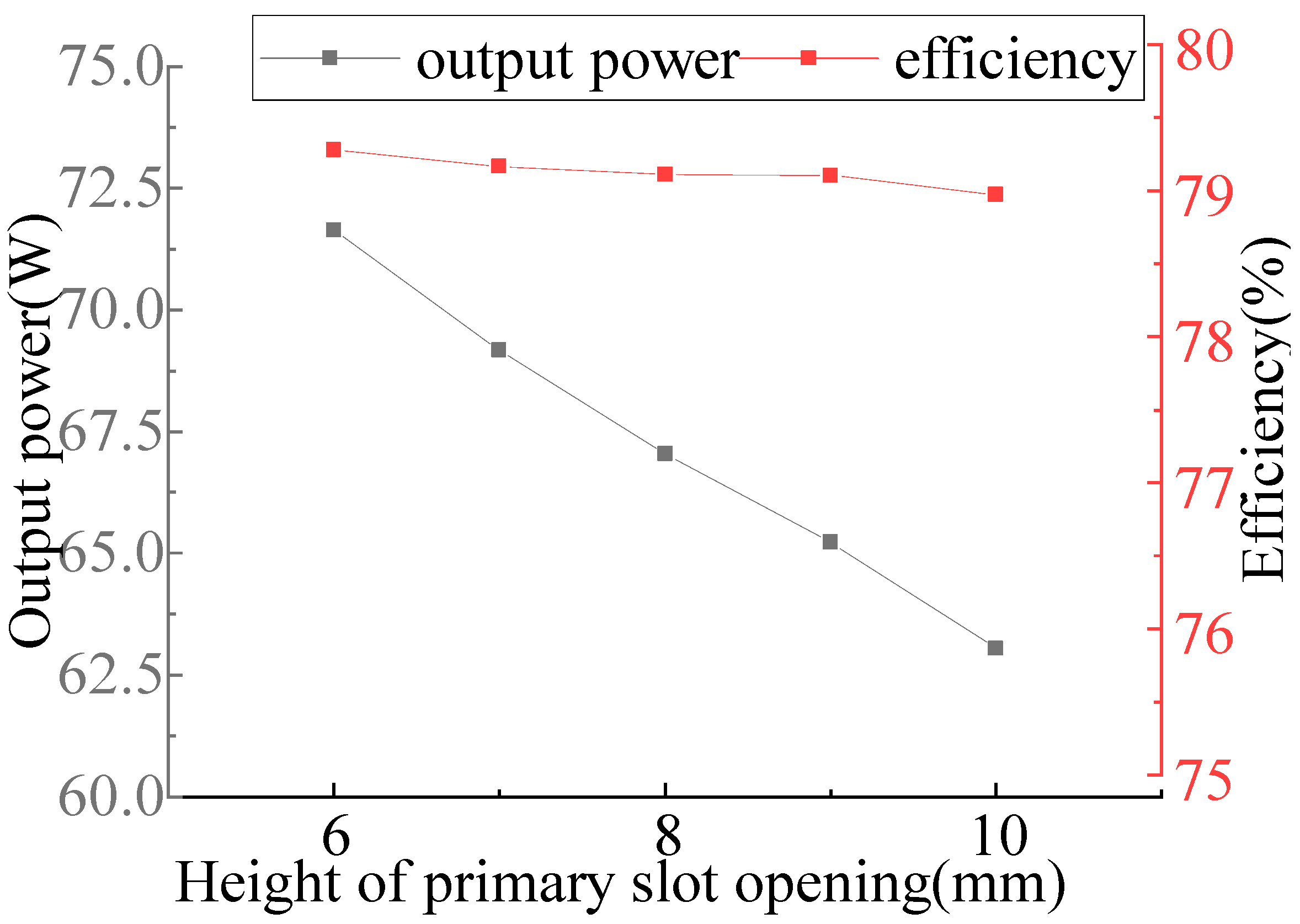 Energies 16 03164 g014