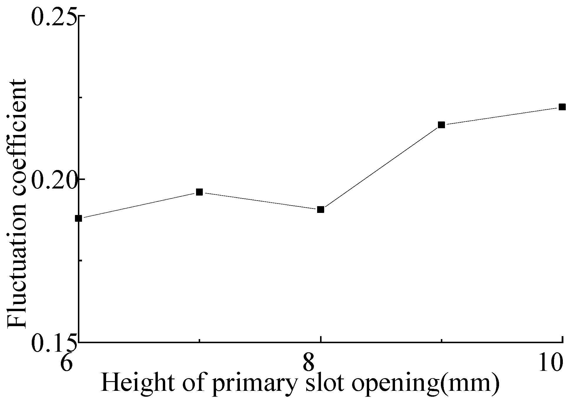 Energies 16 03164 g015