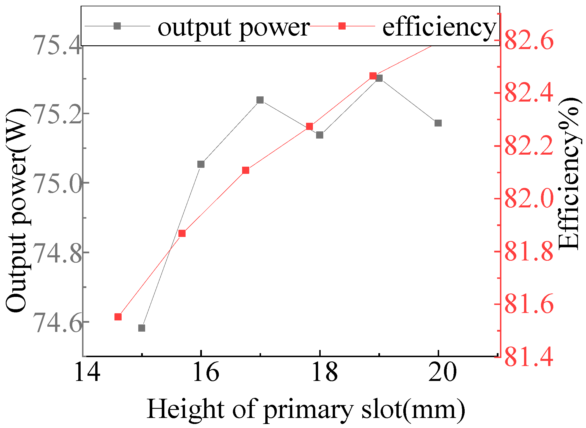 Energies 16 03164 g016