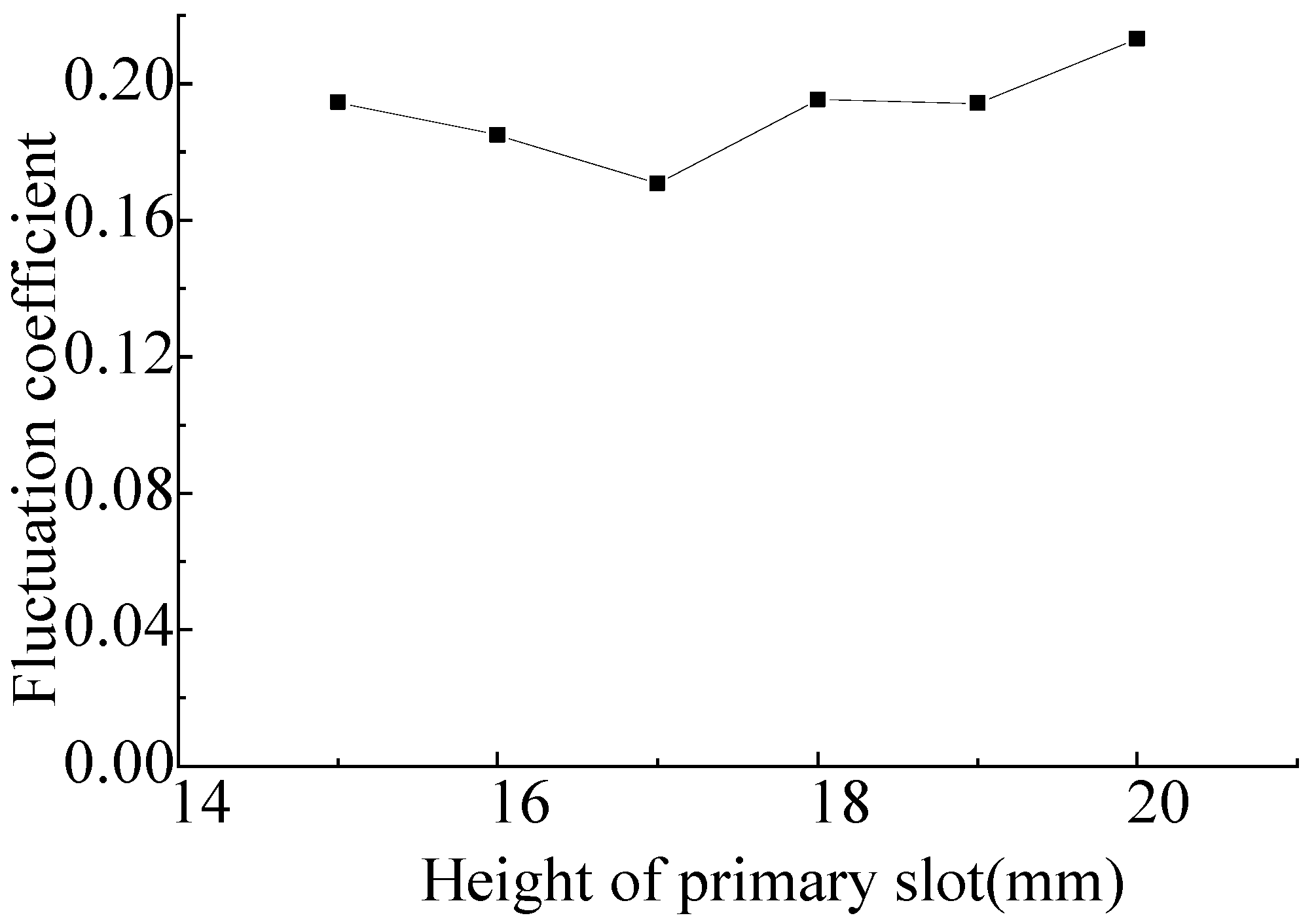 Energies 16 03164 g017