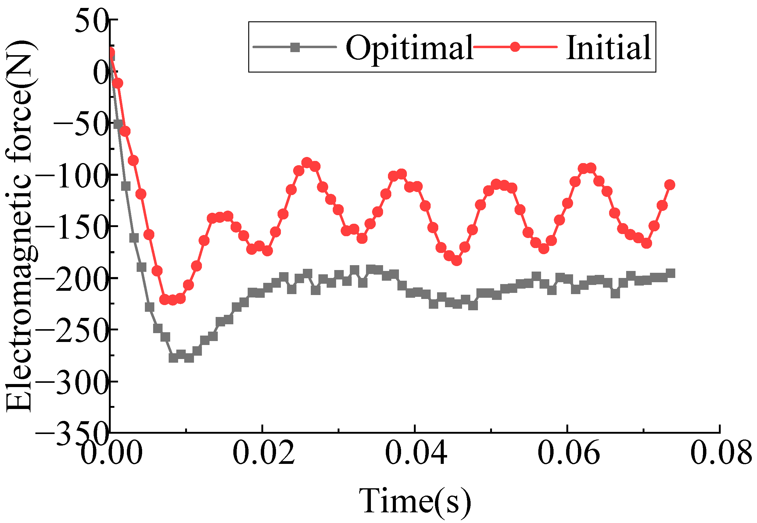 Energies 16 03164 g020