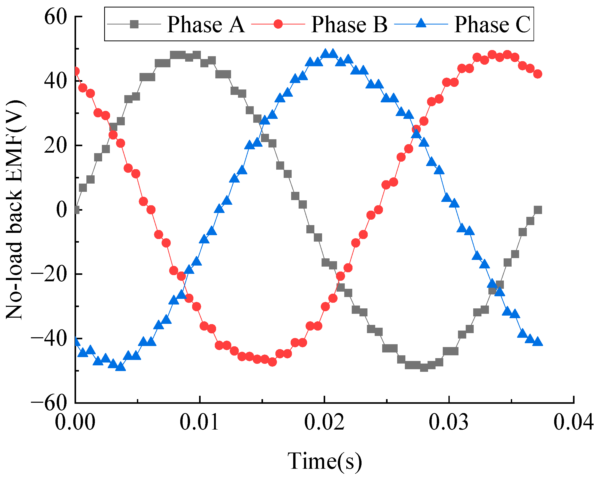 Energies 16 03164 g022