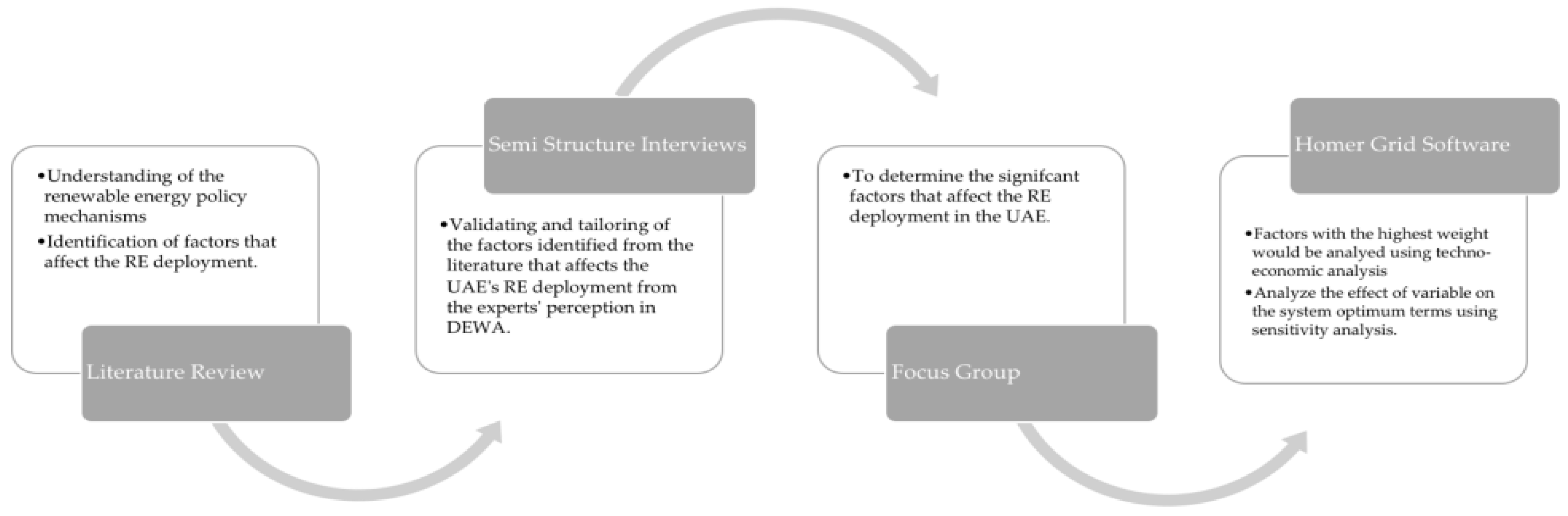 IV. Quantifying the Impact of Renewable Portfolio Standards (RPS) on Clean Energy Adoption