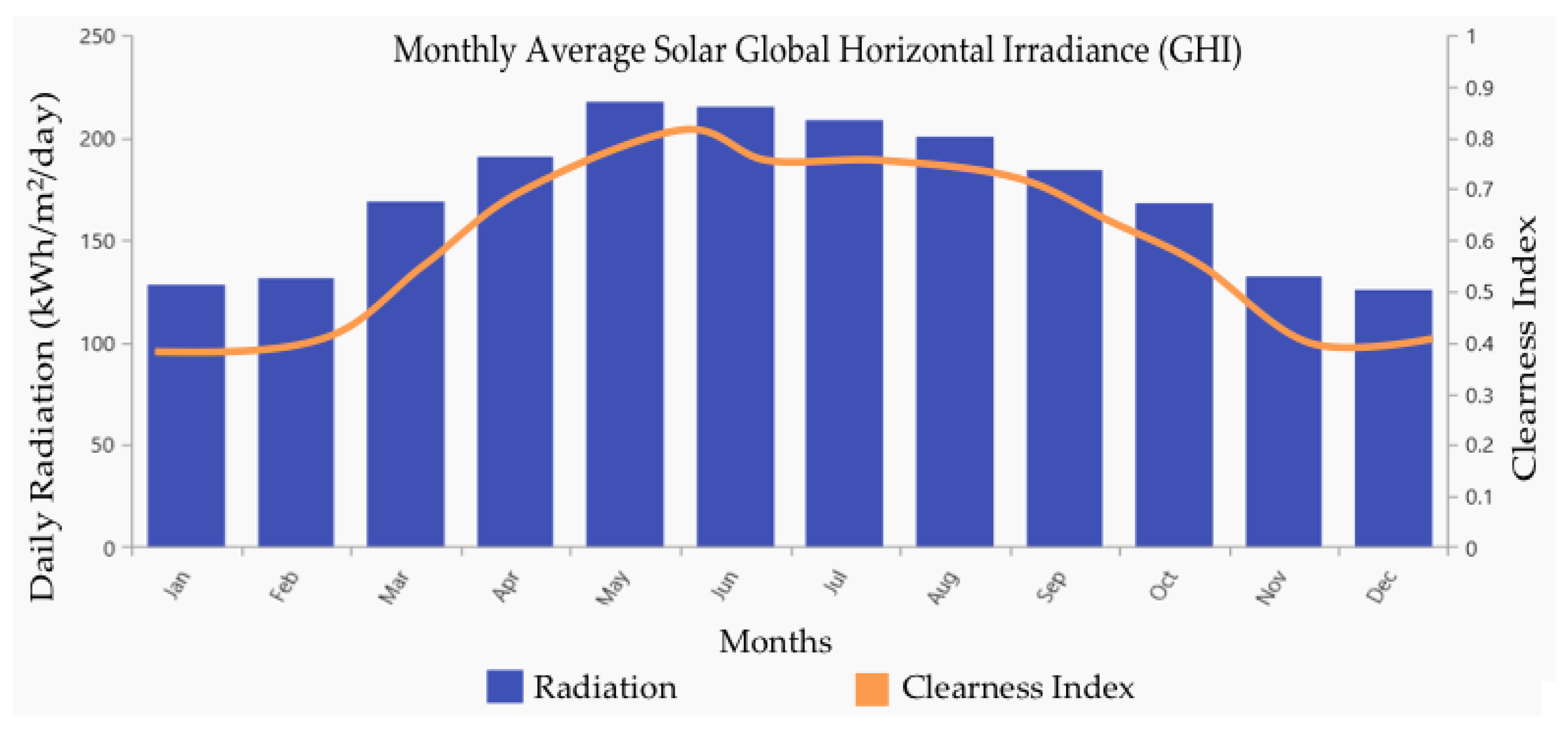 Energies 16 03165 g004