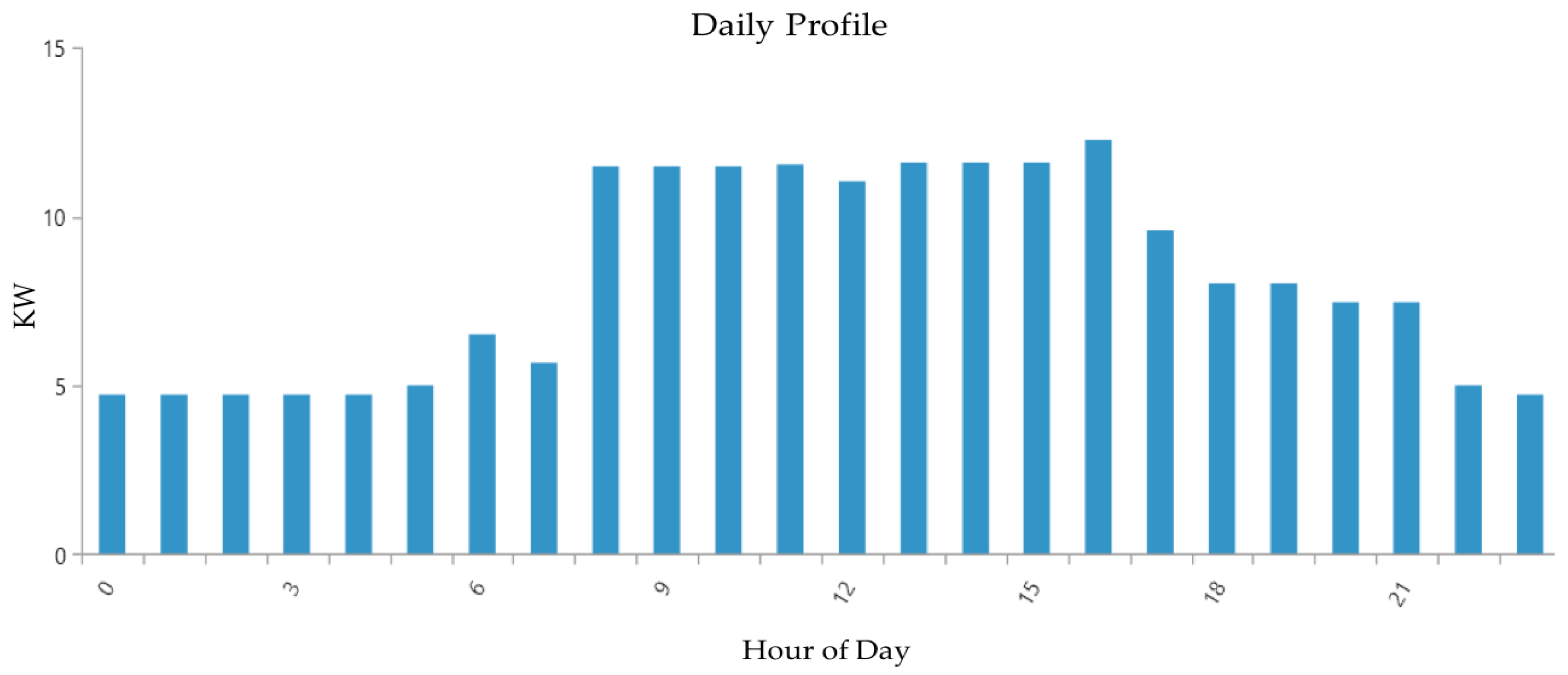 Energies 16 03165 g005