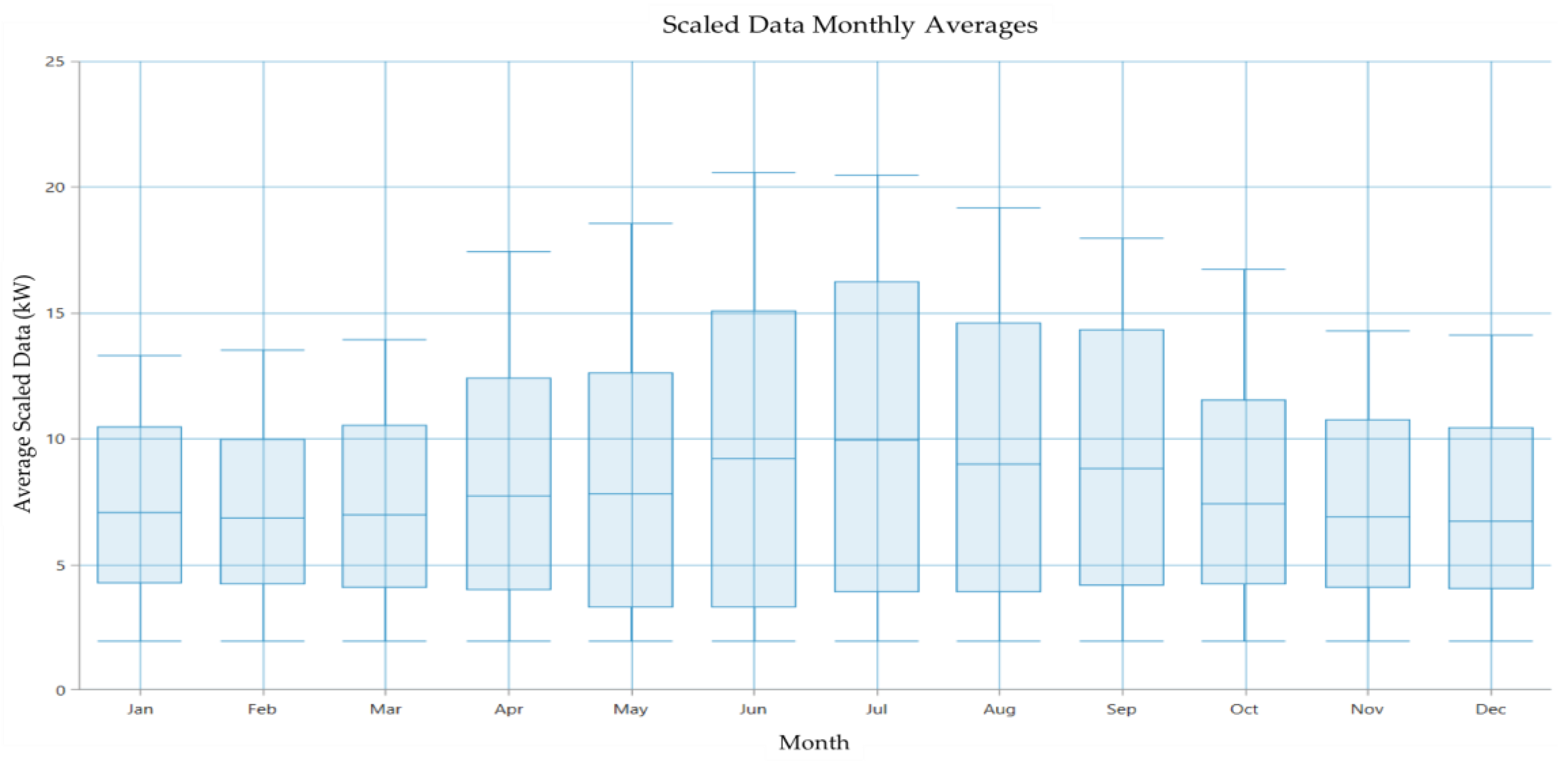 Energies 16 03165 g006