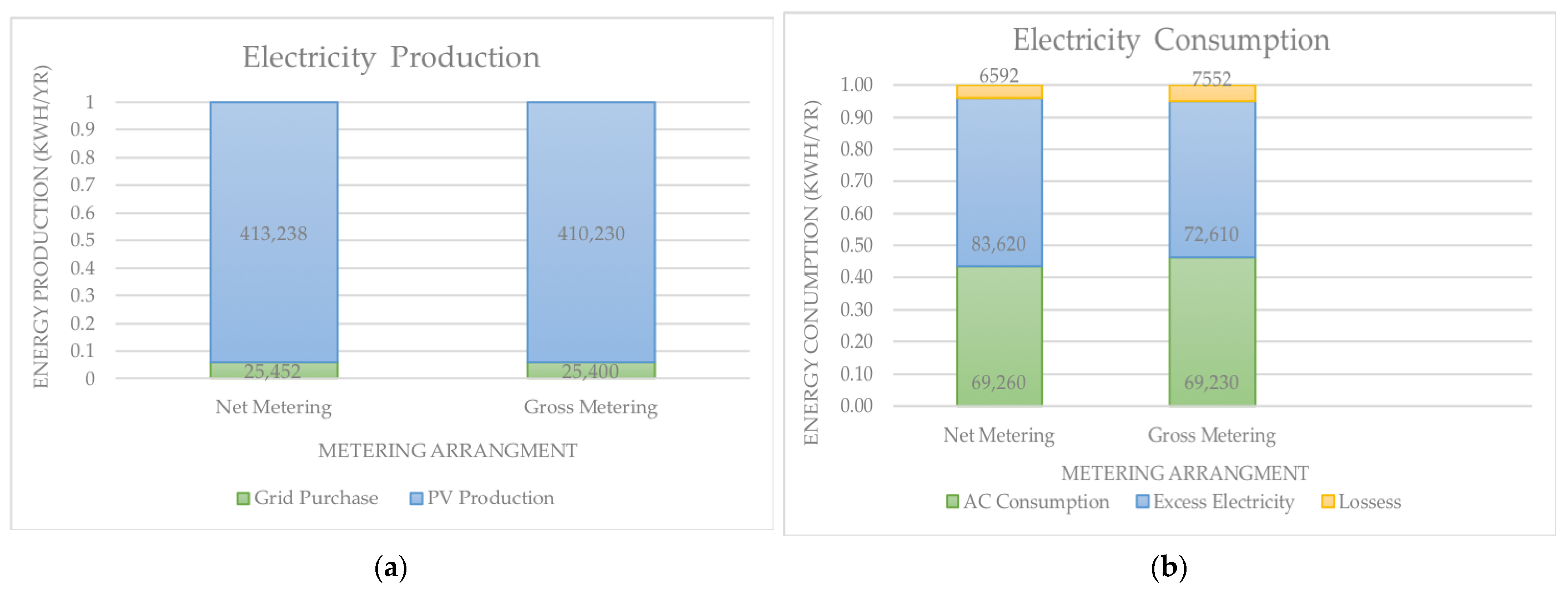 Energies 16 03165 g007