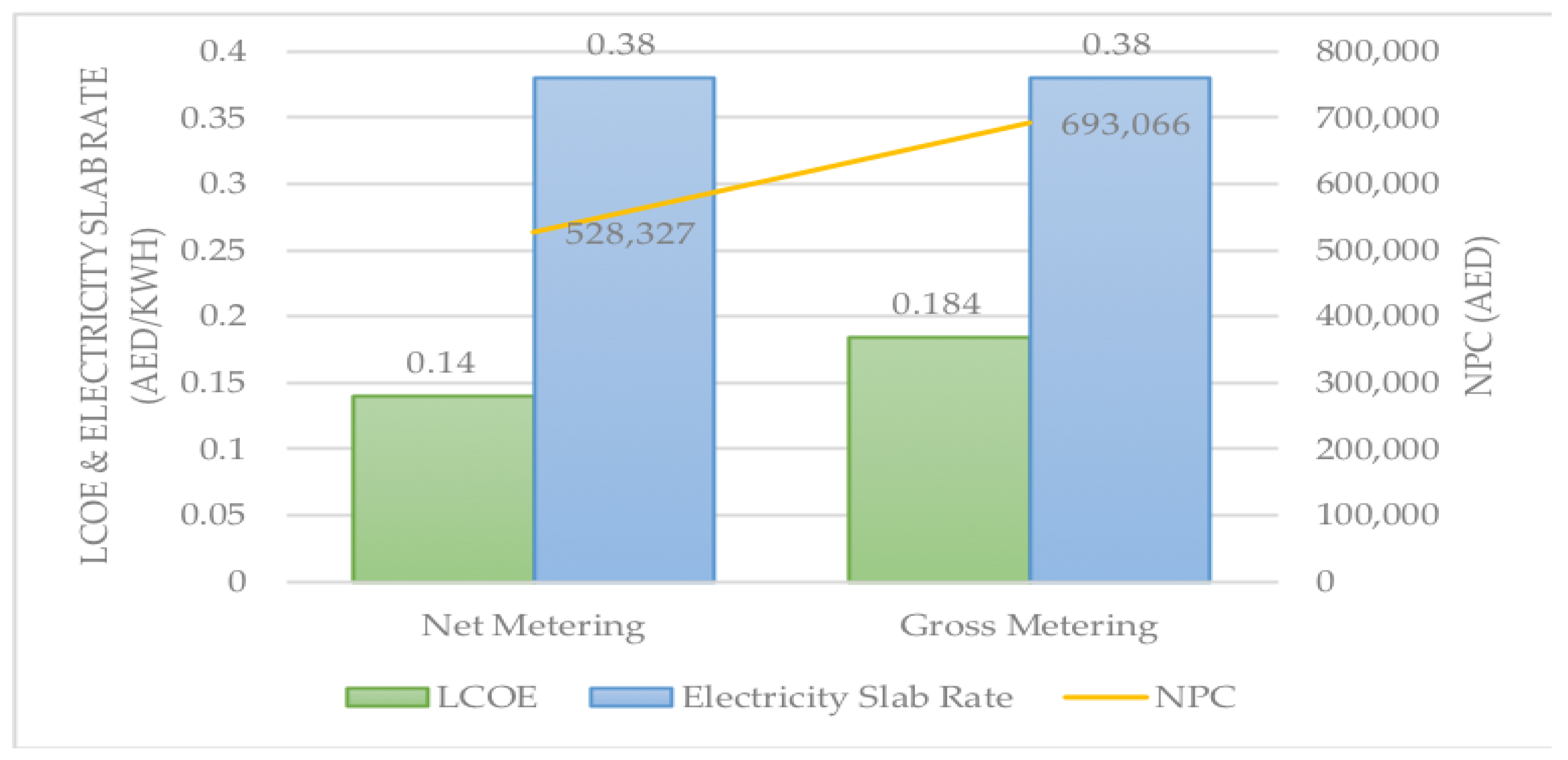 Energies 16 03165 g008