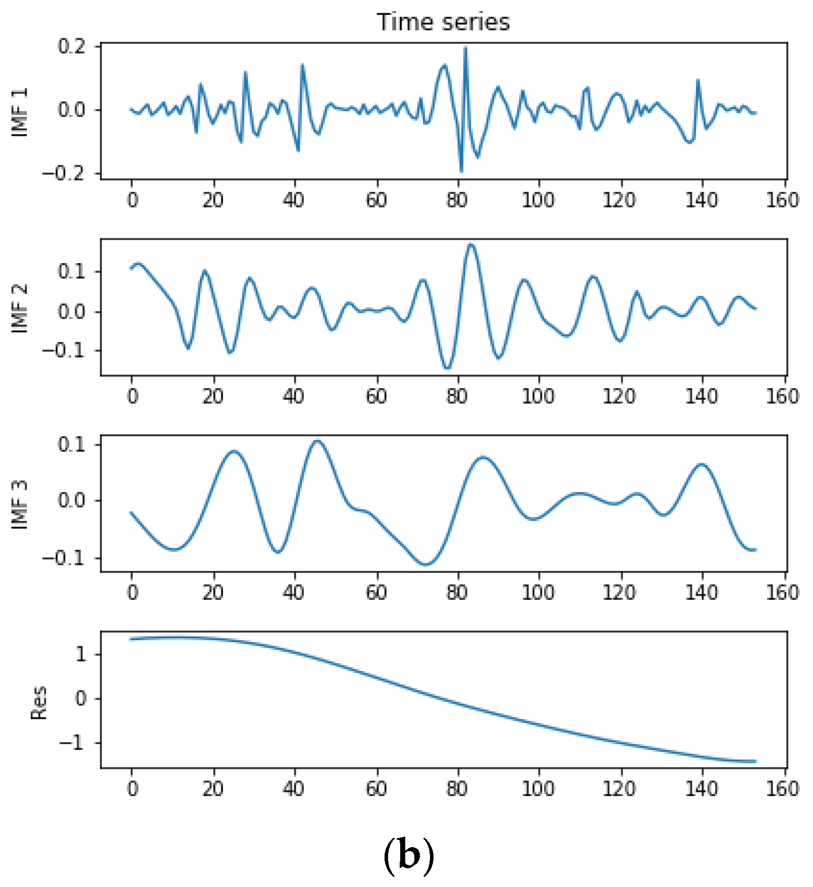 Energies 16 03167 g003b