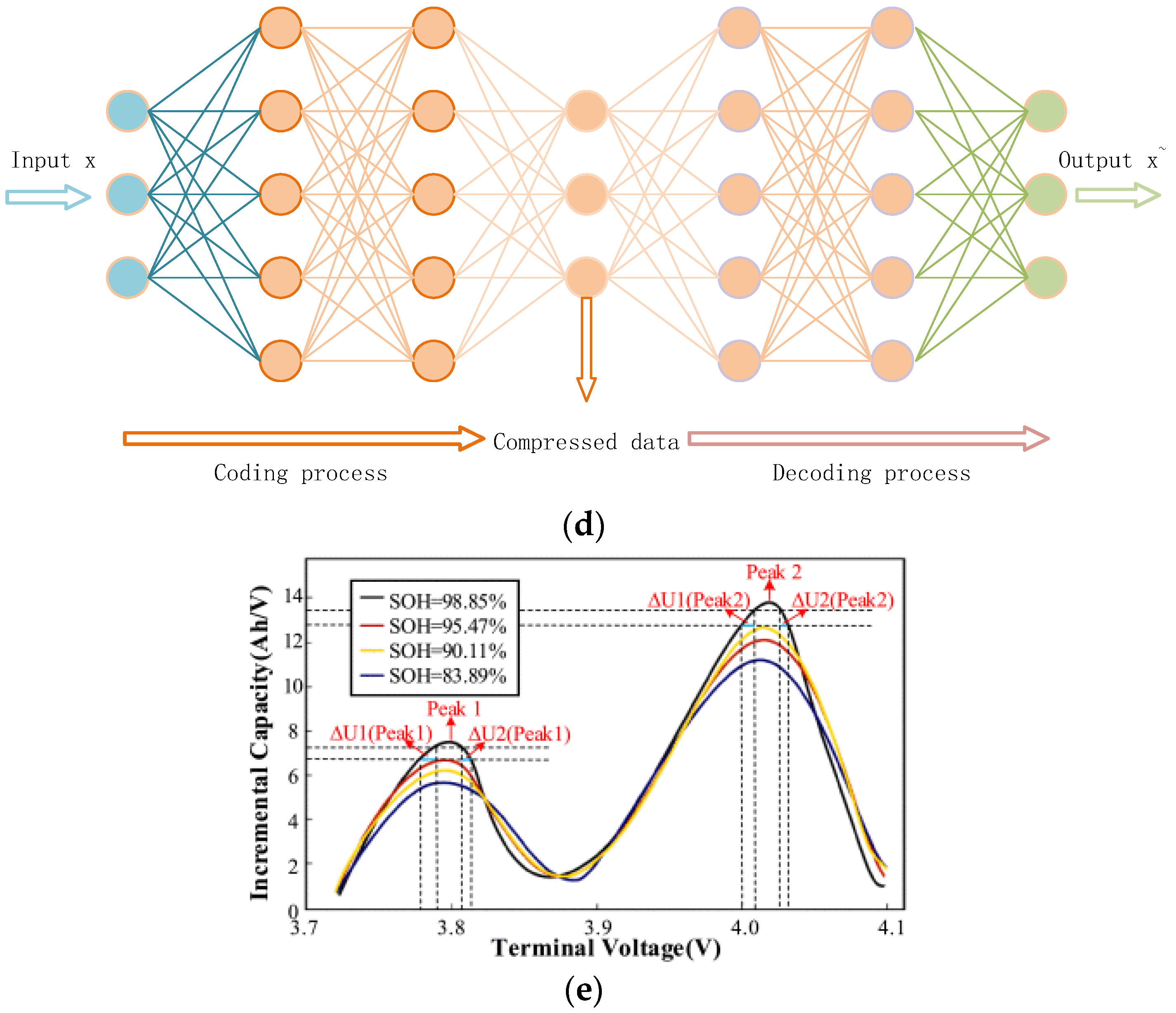 Energies 16 03167 g004b