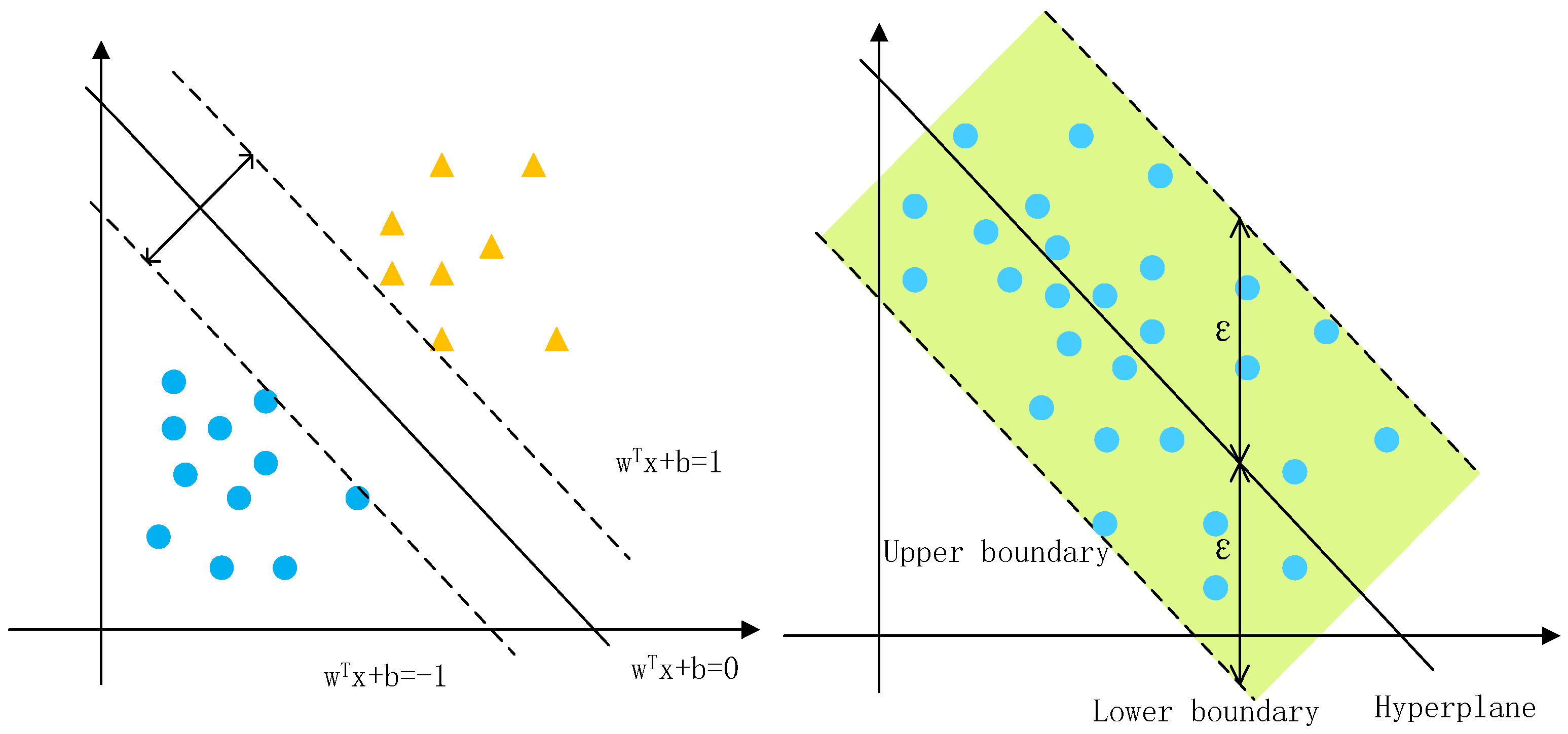 Energies 16 03167 g005