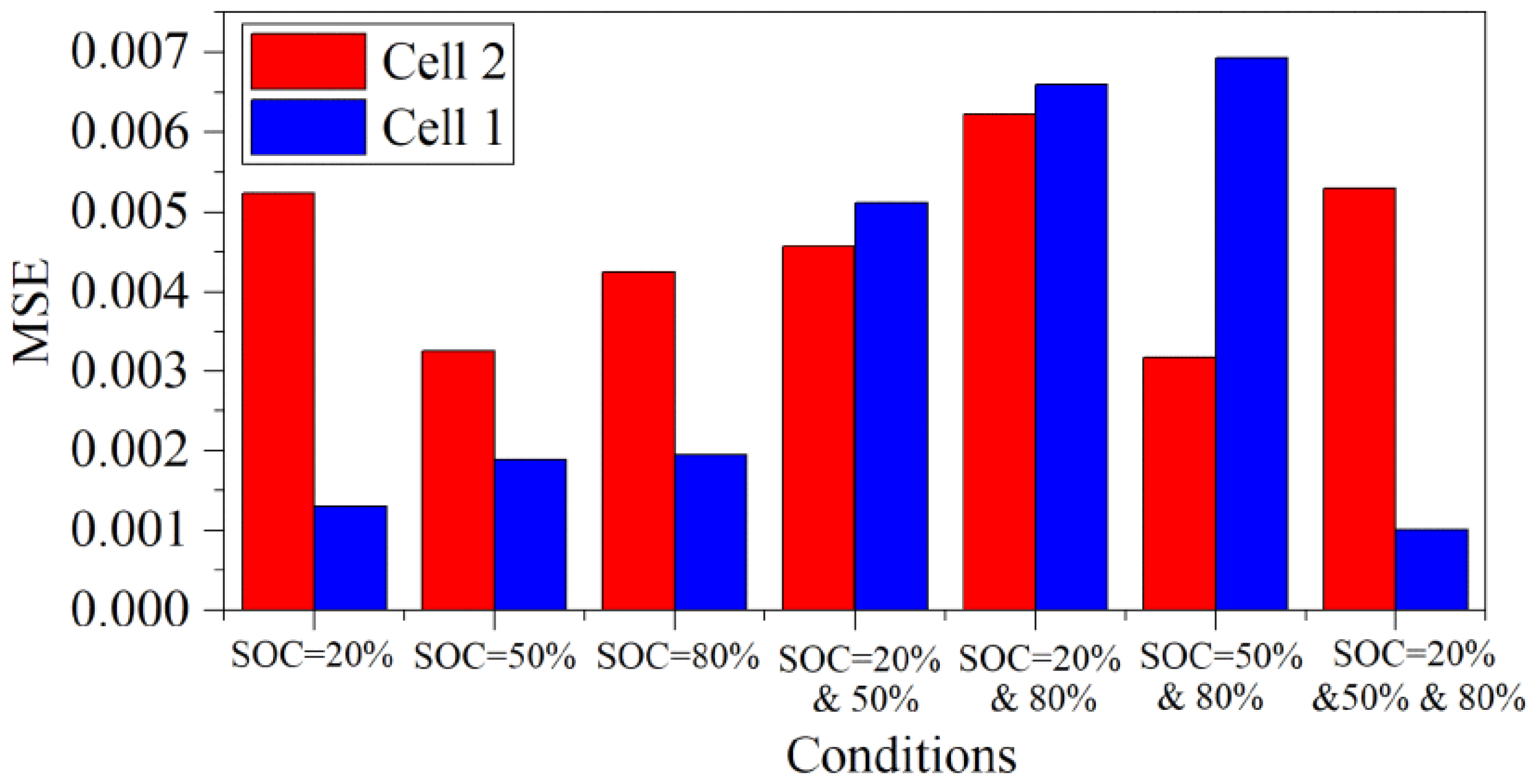 Energies 16 03167 g006