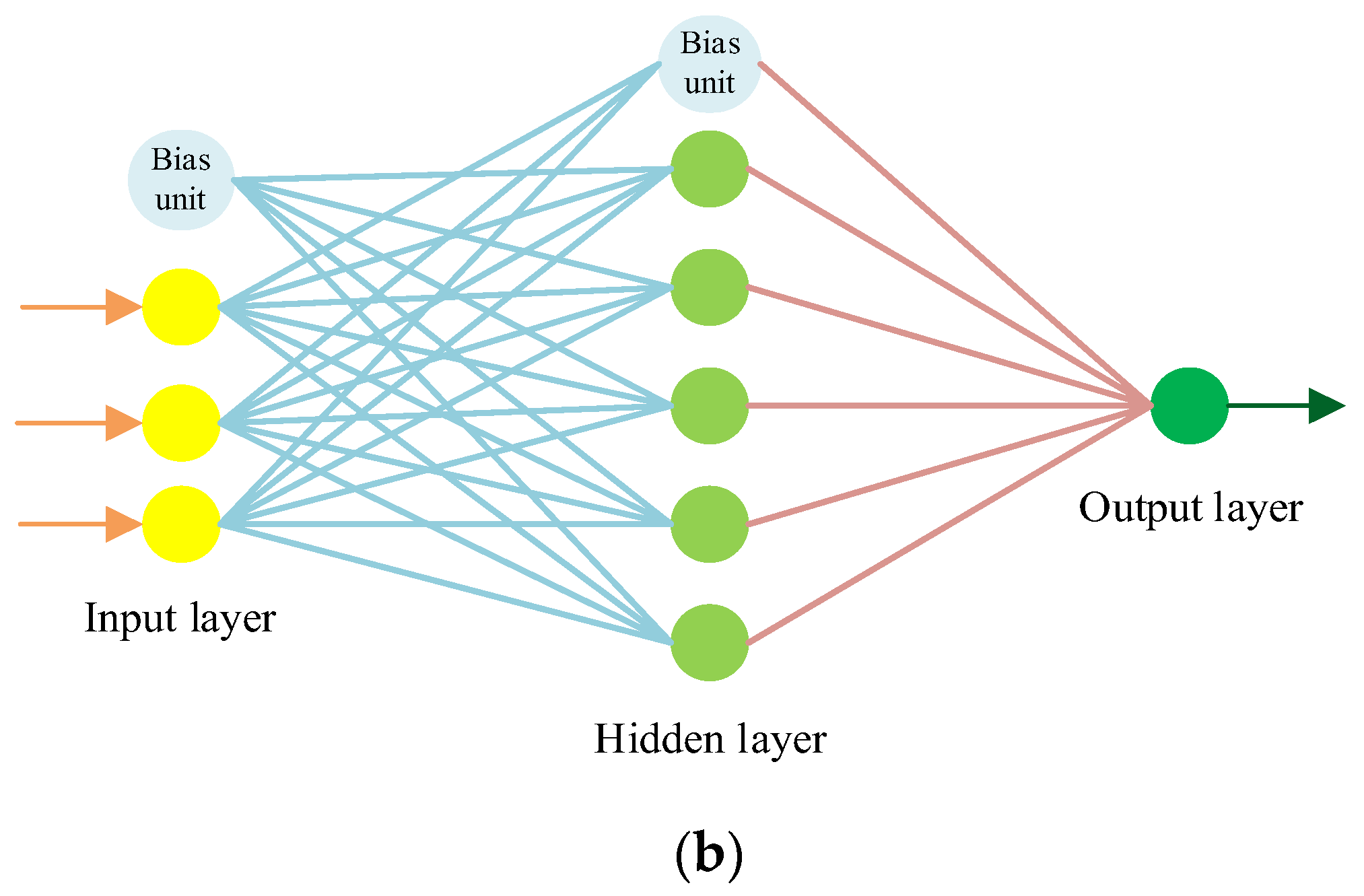 Energies 16 03167 g007b