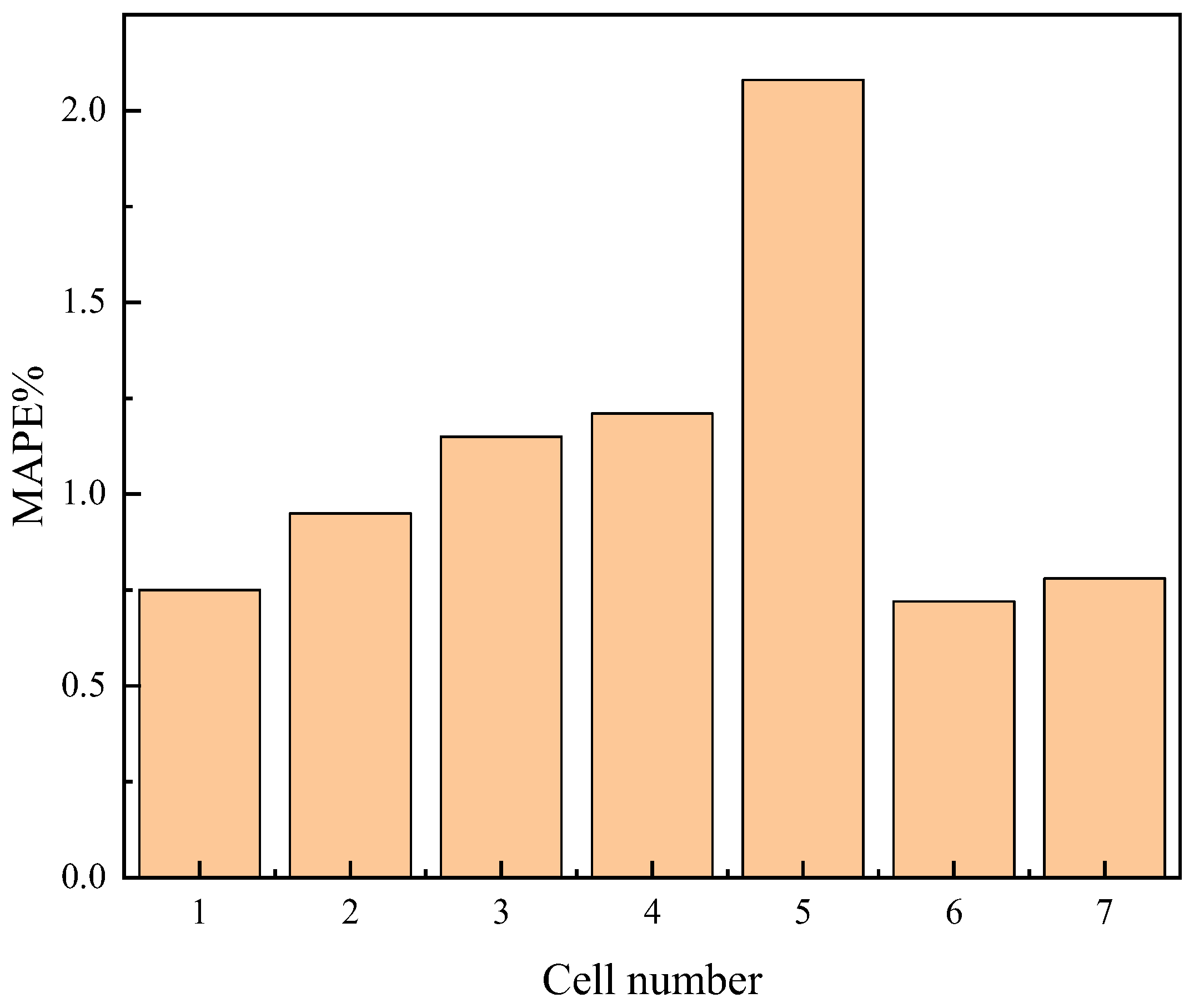 Energies 16 03167 g009