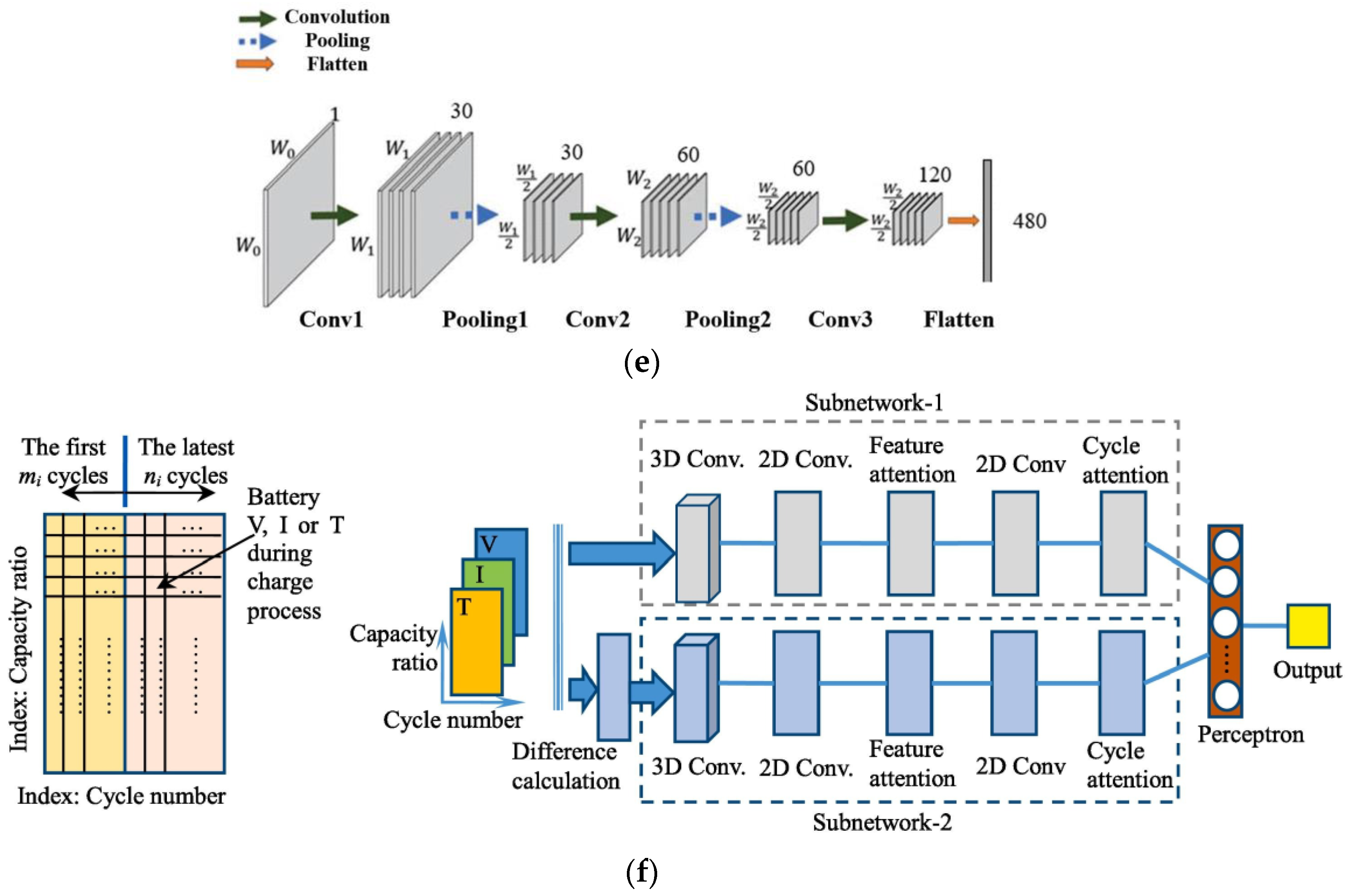 Energies 16 03167 g011b