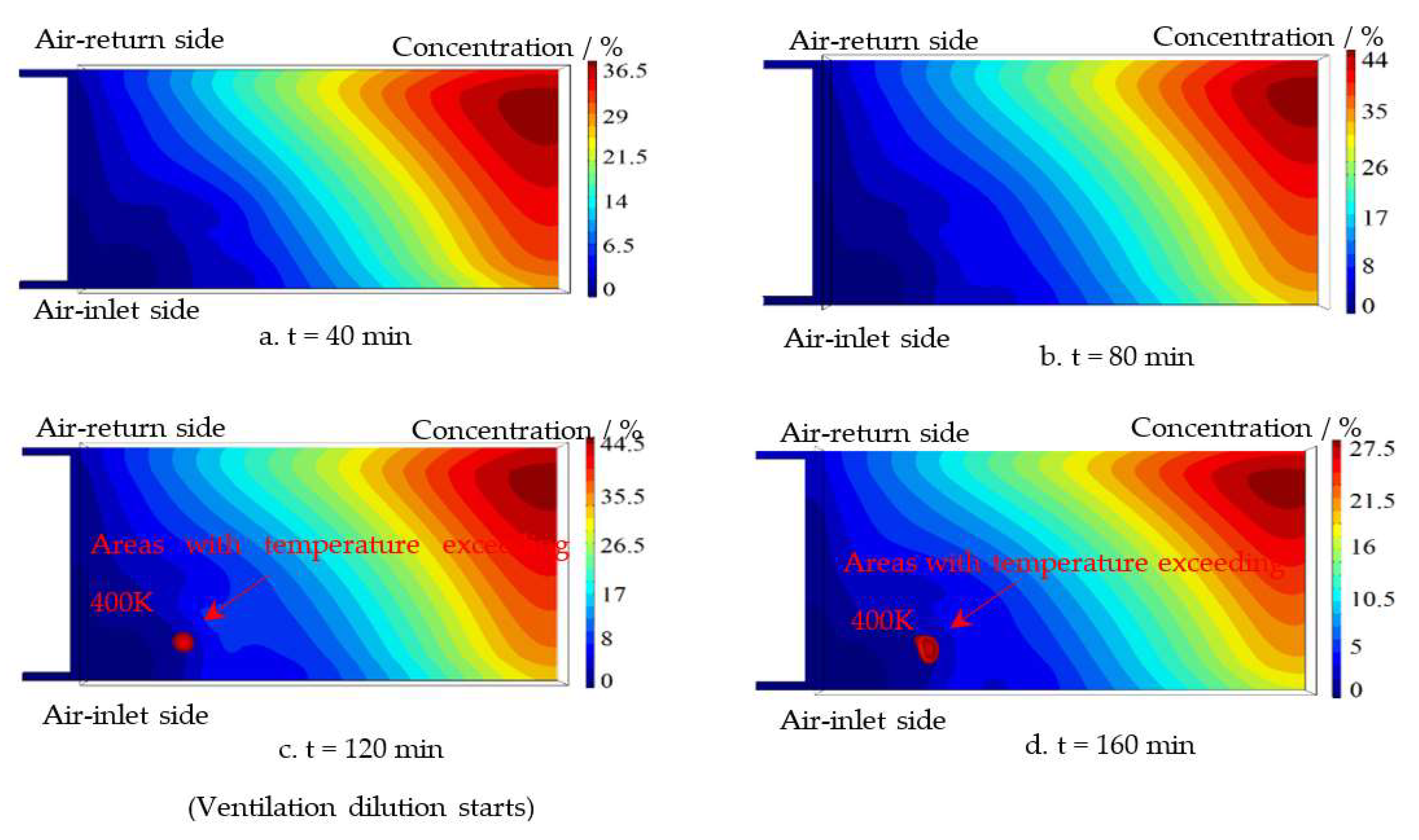 Energies 16 03168 g004 Energies 16 03168 g004