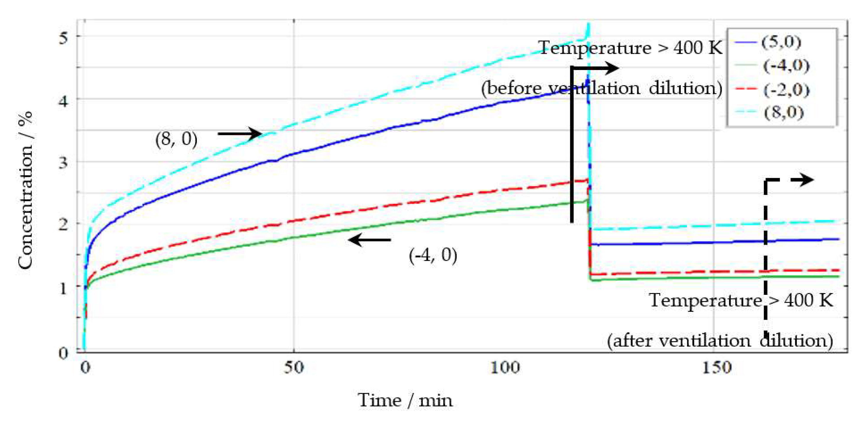Energies 16 03168 g005 Energies 16 03168 g005