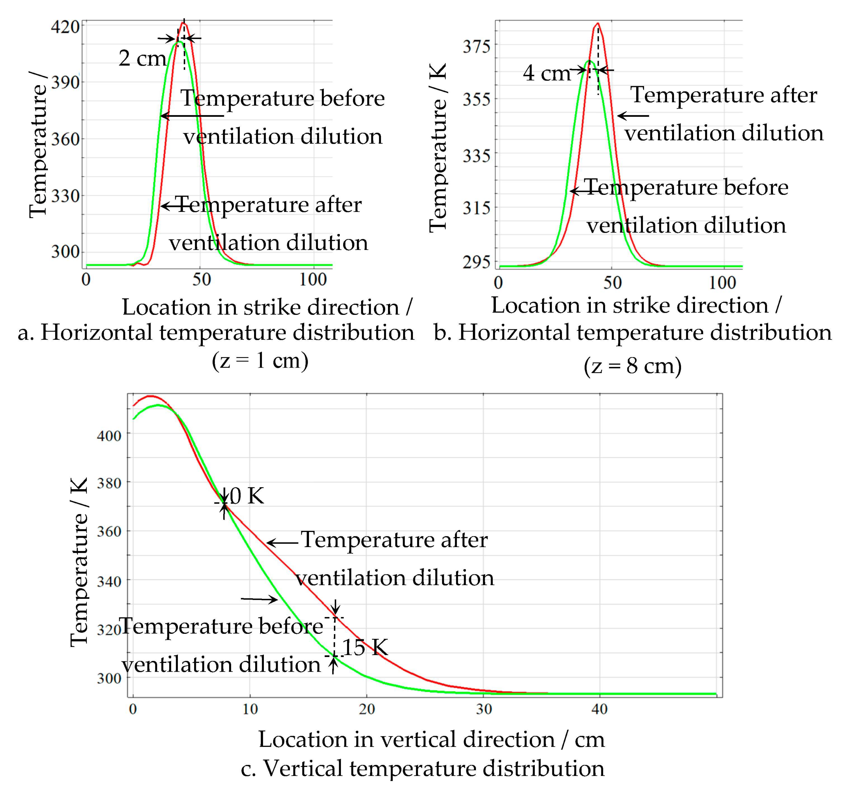 Energies 16 03168 g007 Energies 16 03168 g007