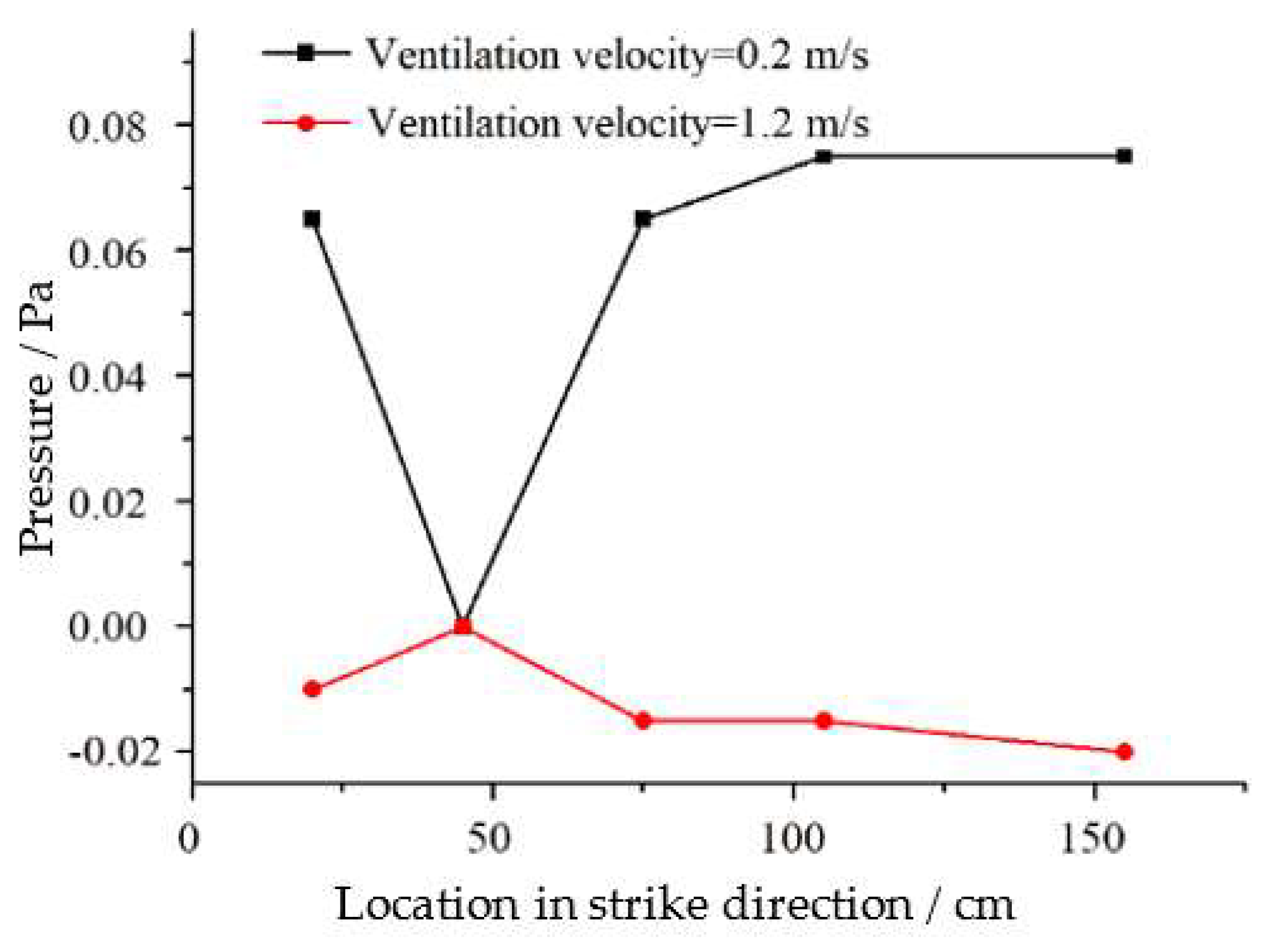 Energies 16 03168 g008 Energies 16 03168 g008