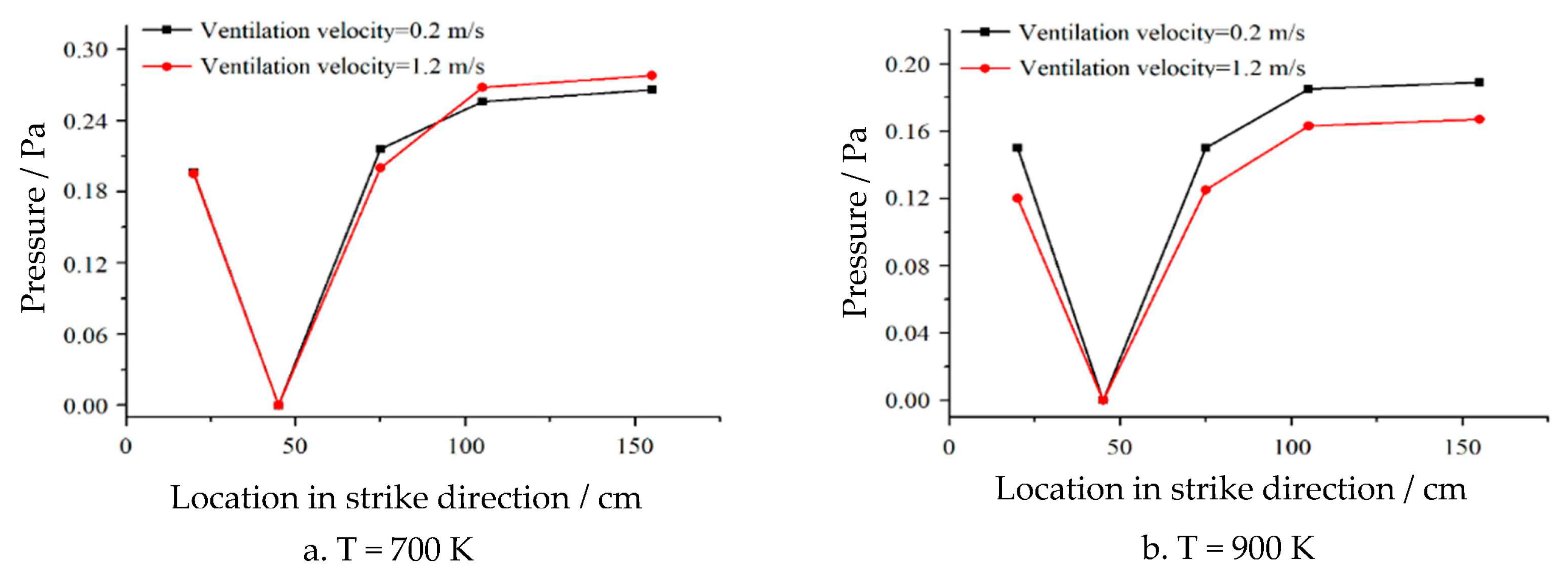 Energies 16 03168 g010 Energies 16 03168 g010