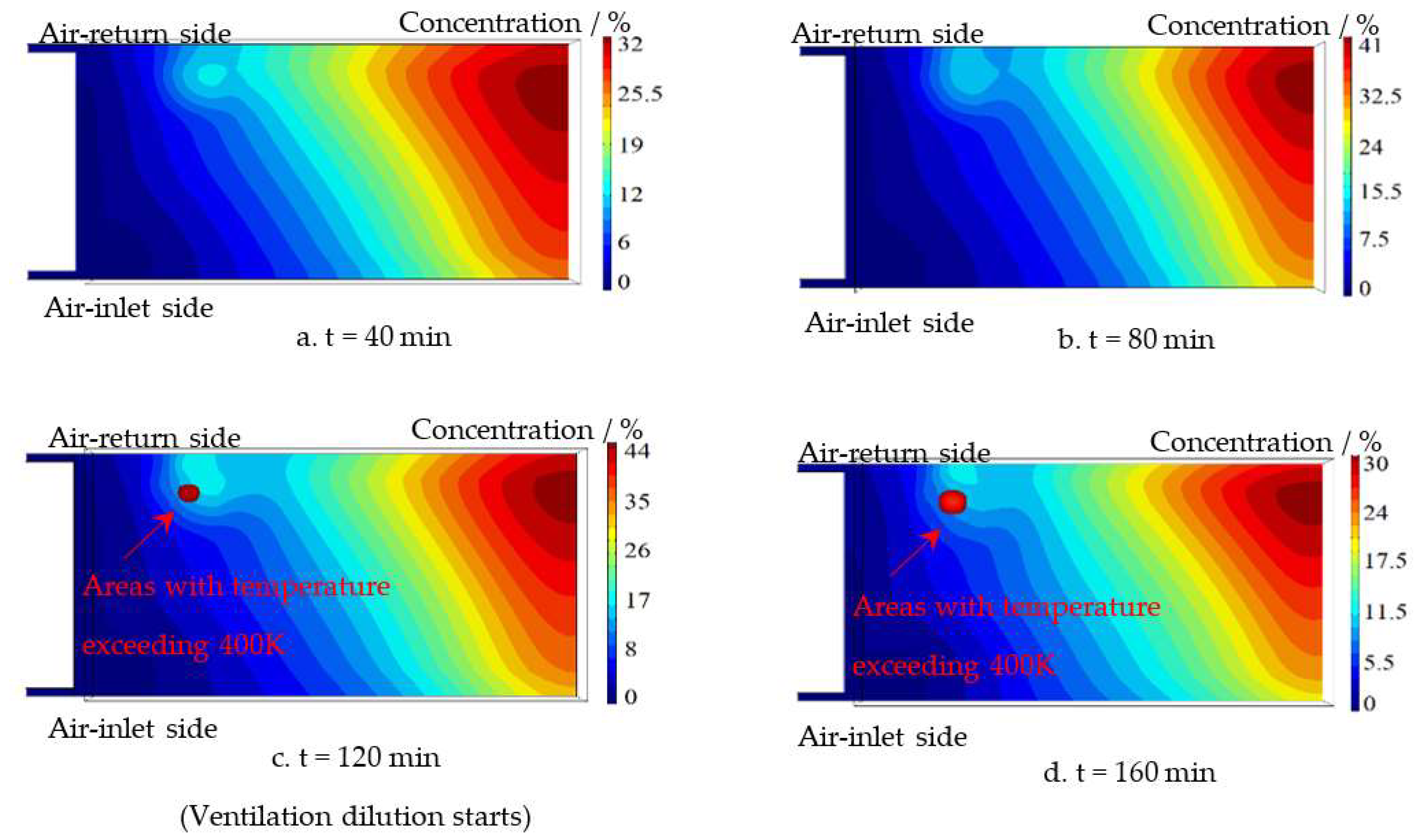 Energies 16 03168 g011 Energies 16 03168 g011