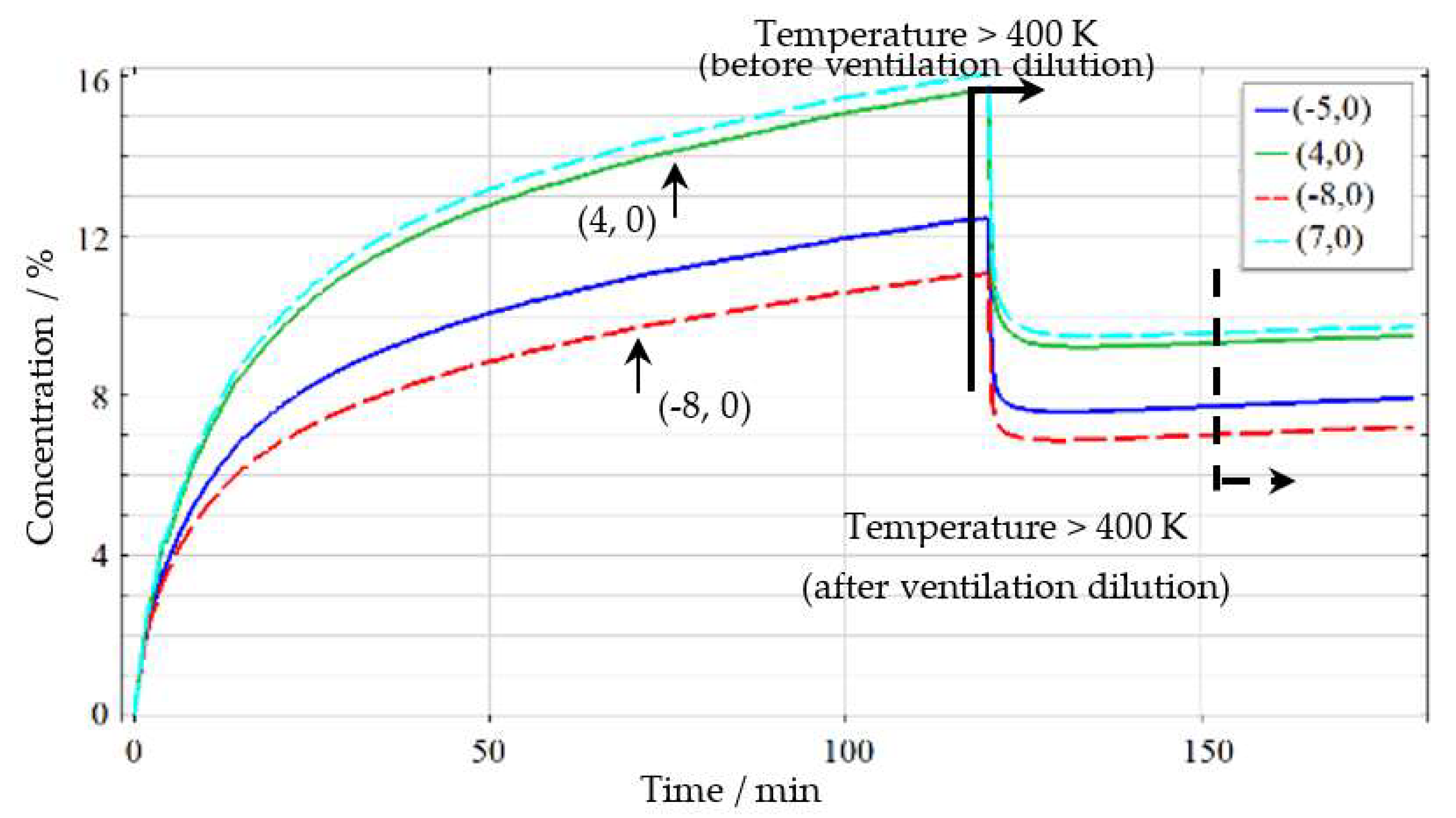 Energies 16 03168 g012 Energies 16 03168 g012