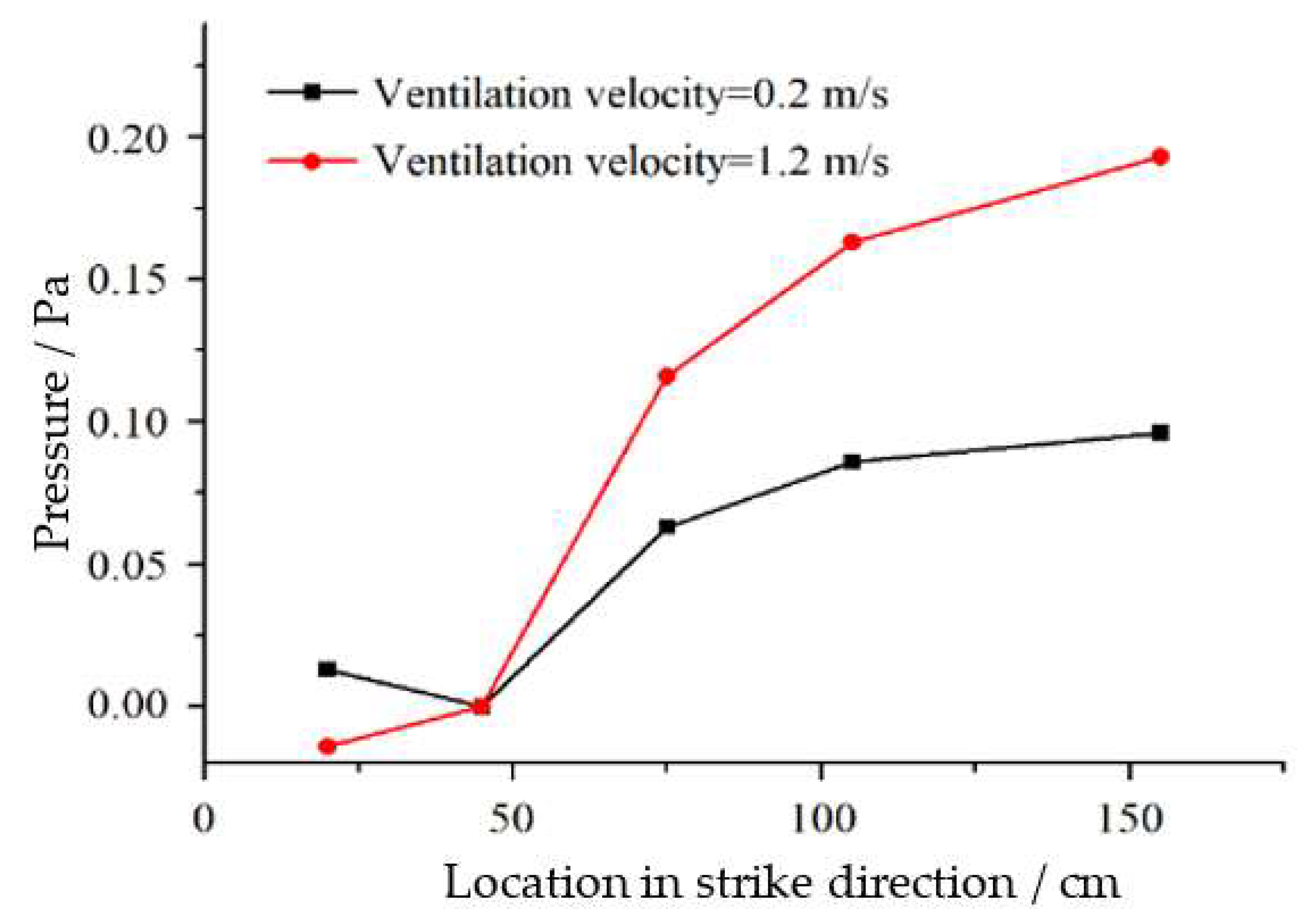 Energies 16 03168 g013 Energies 16 03168 g013