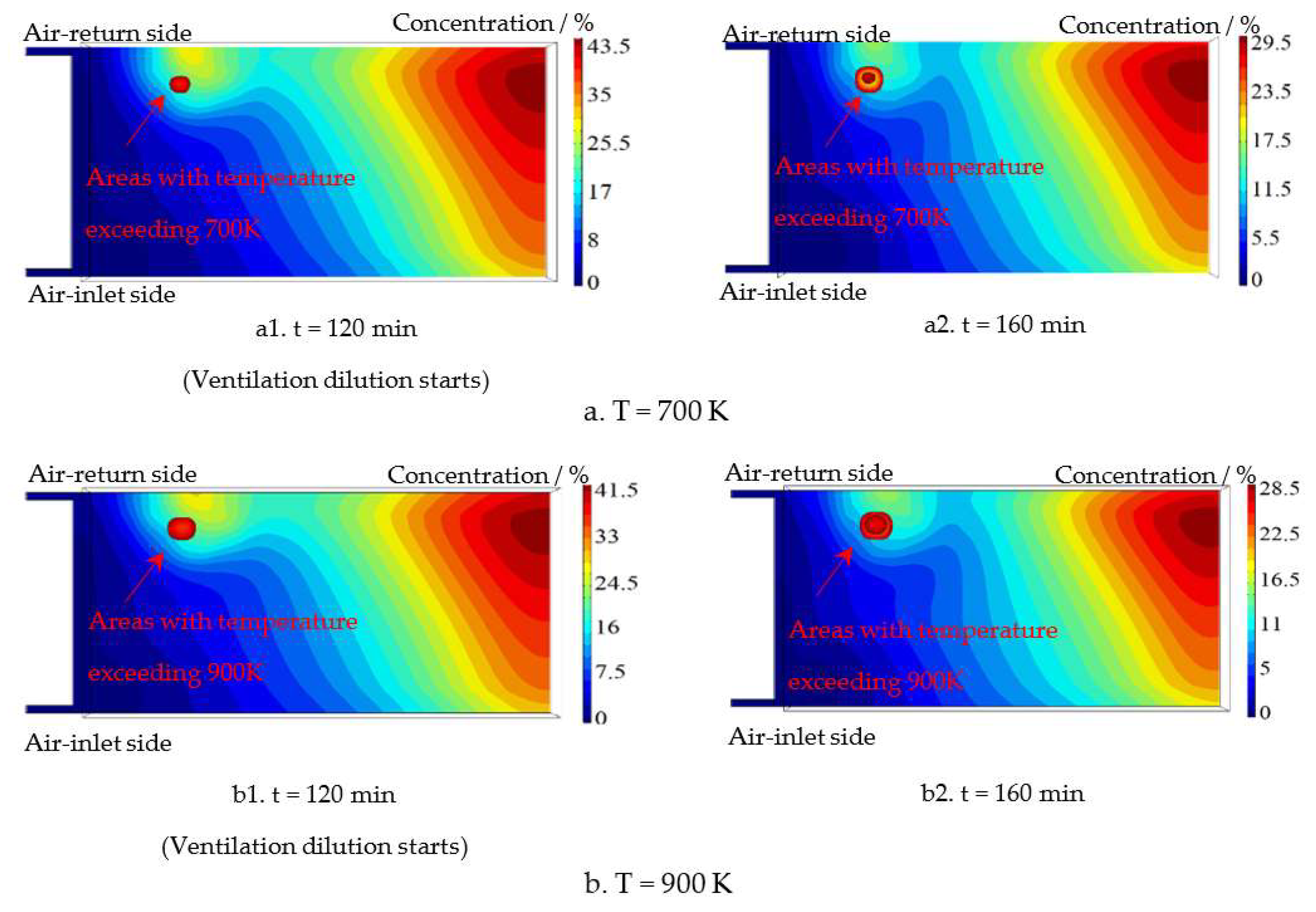 Energies 16 03168 g014 Energies 16 03168 g014