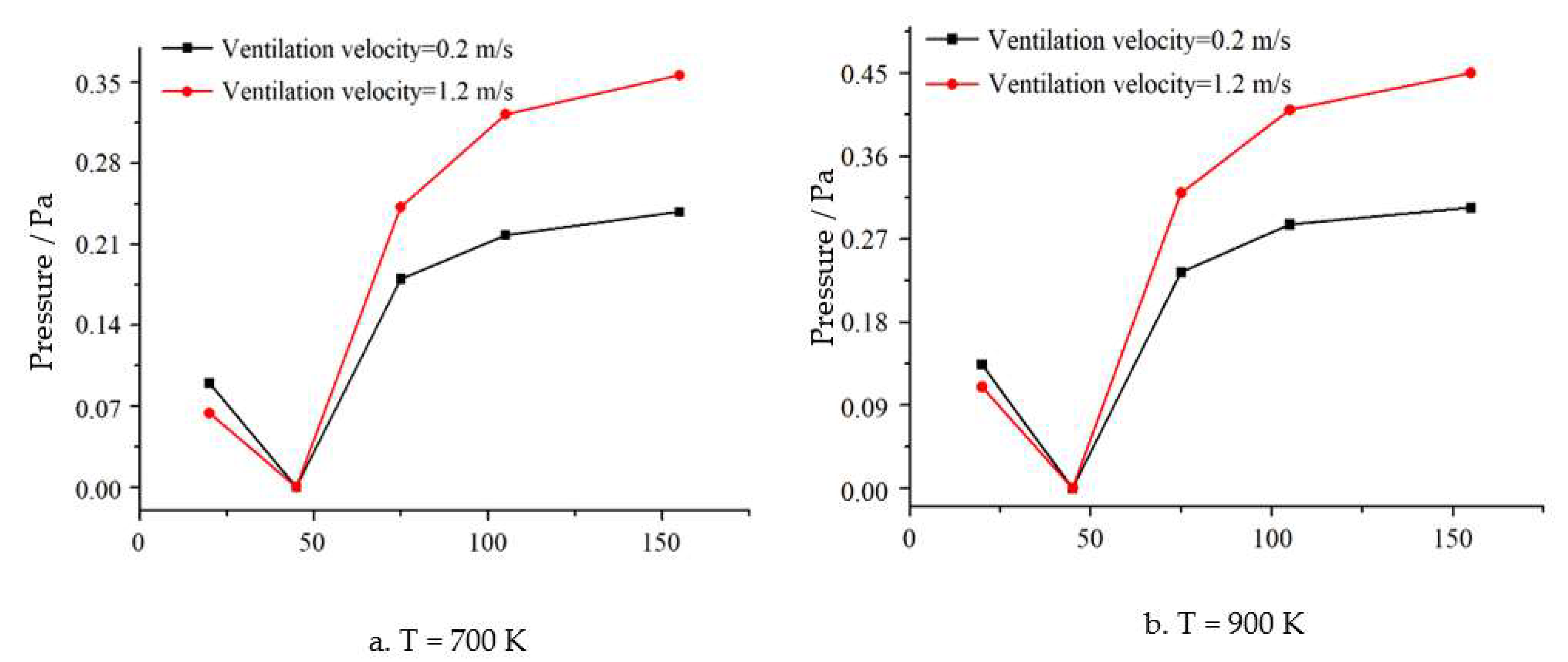 Energies 16 03168 g015 Energies 16 03168 g015