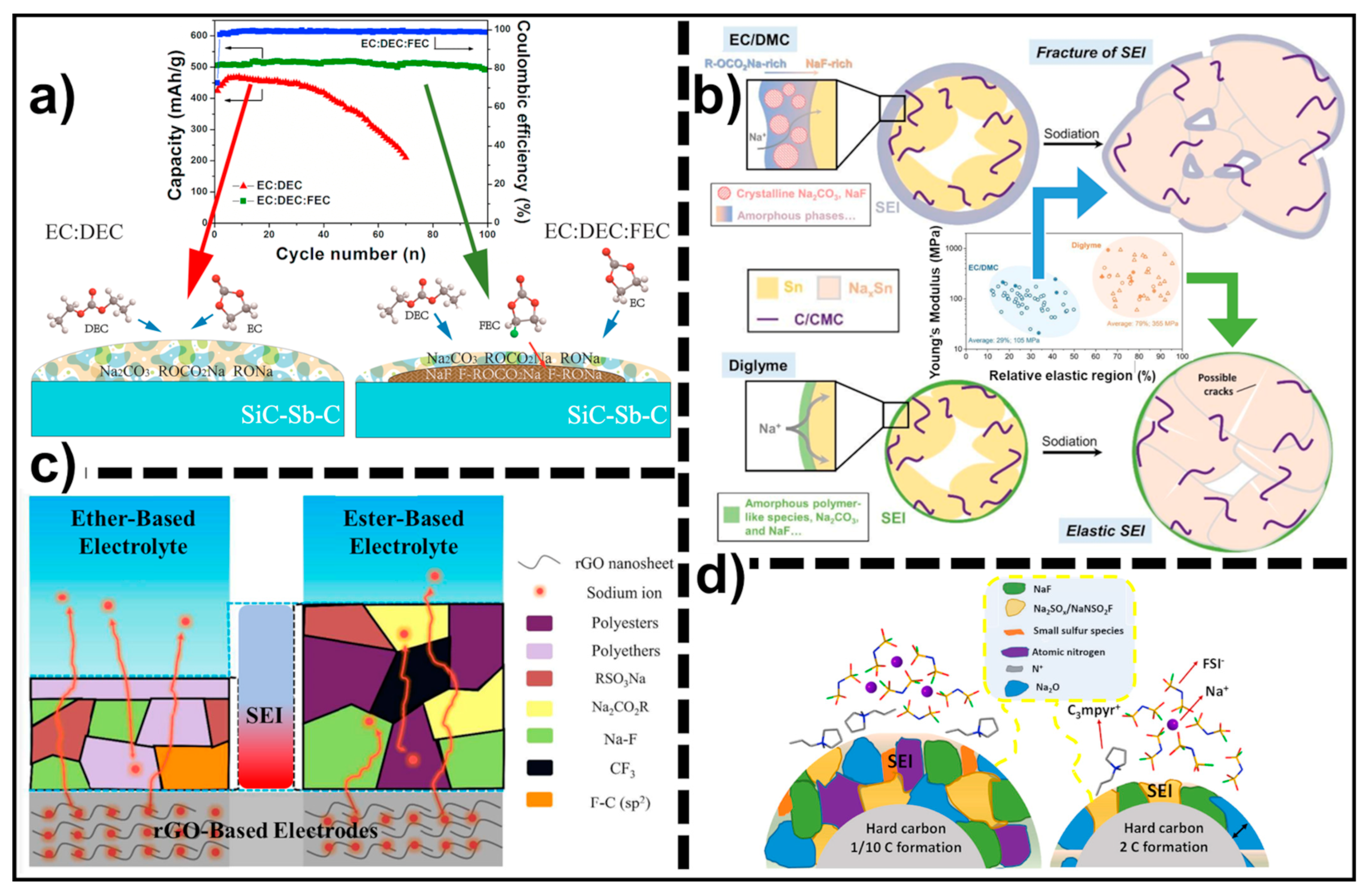 Energies 16 03169 g003