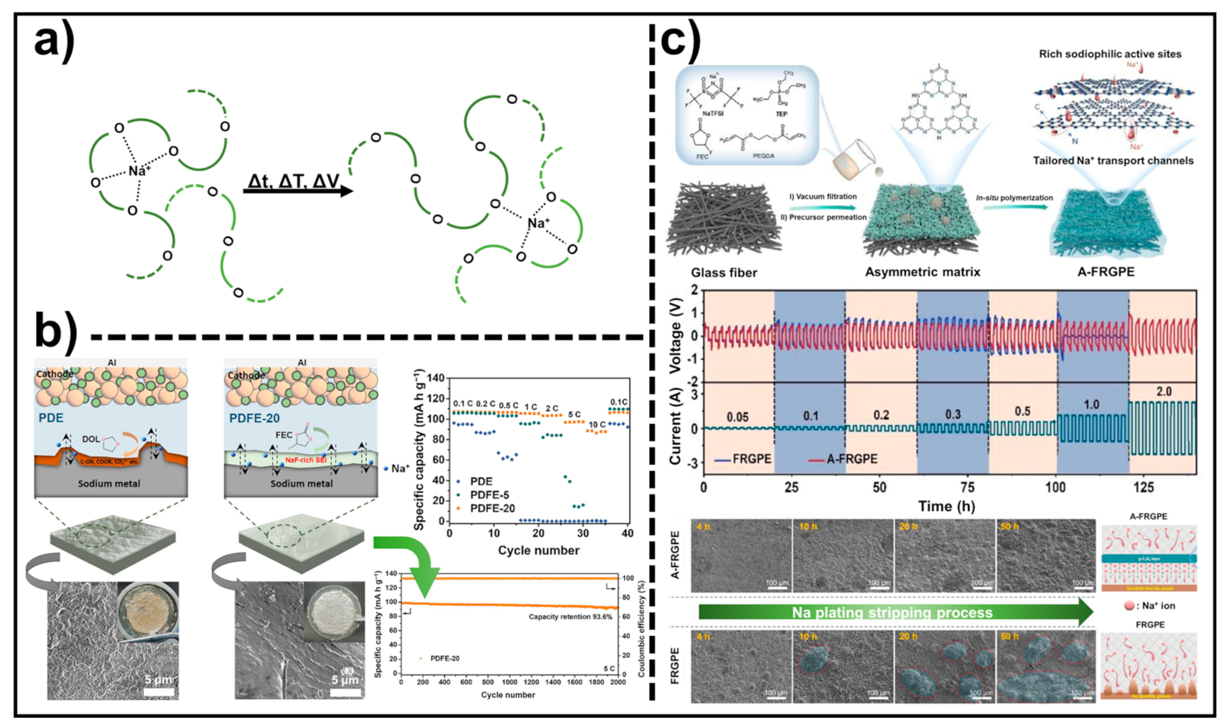 Energies 16 03169 g004
