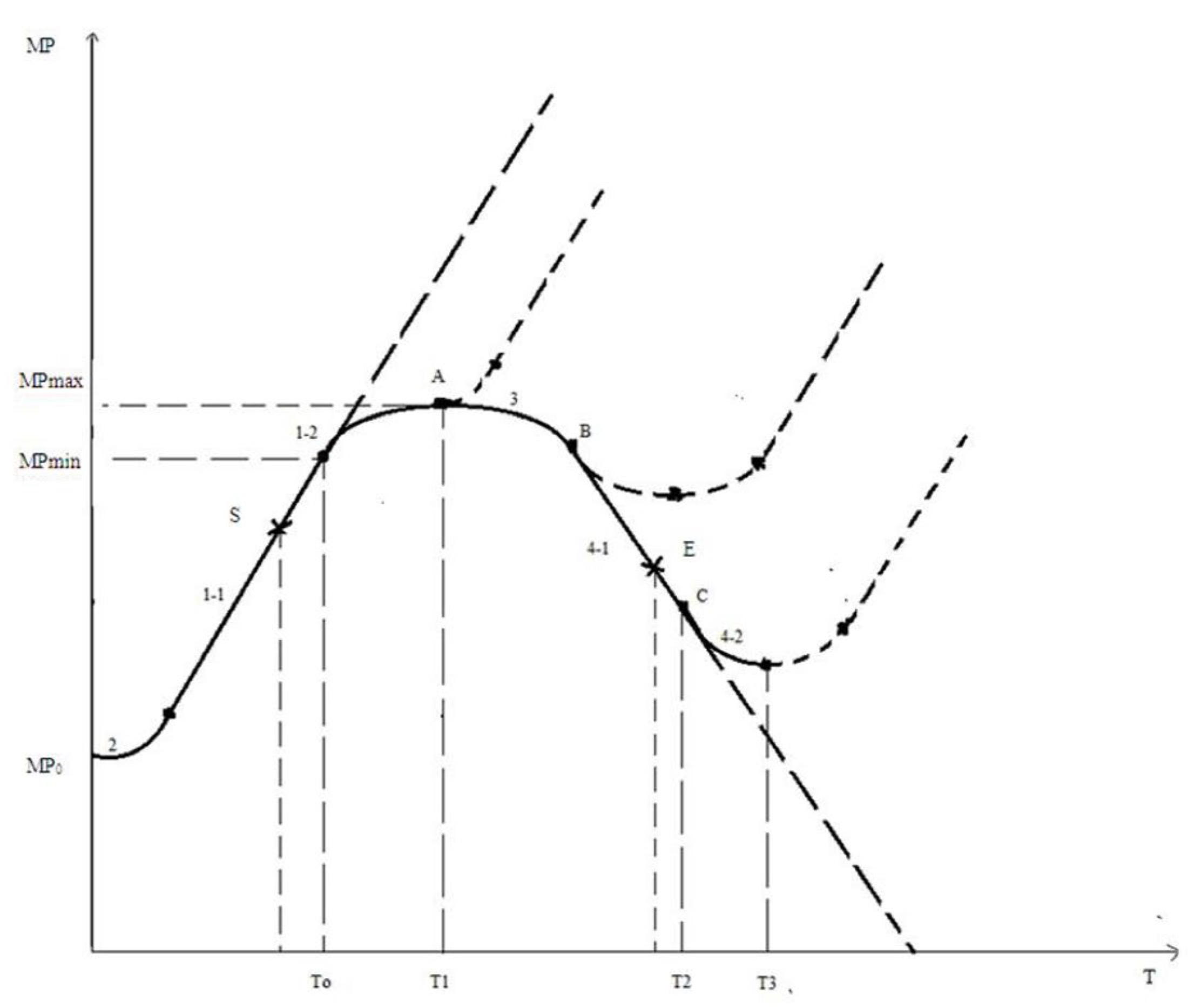 Energies 16 03172 g002 Energies 16 03172 g002