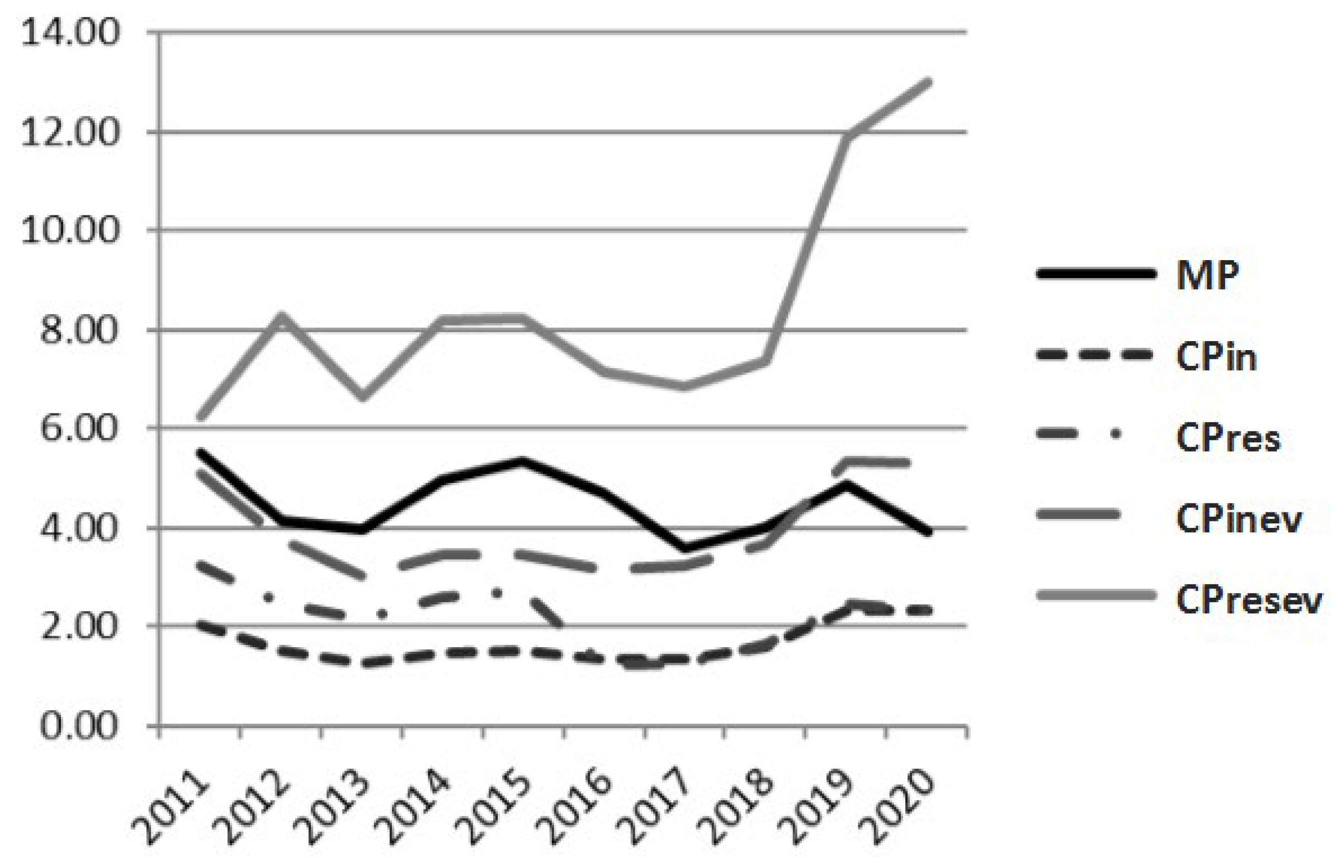 Energies 16 03172 g003 Energies 16 03172 g003