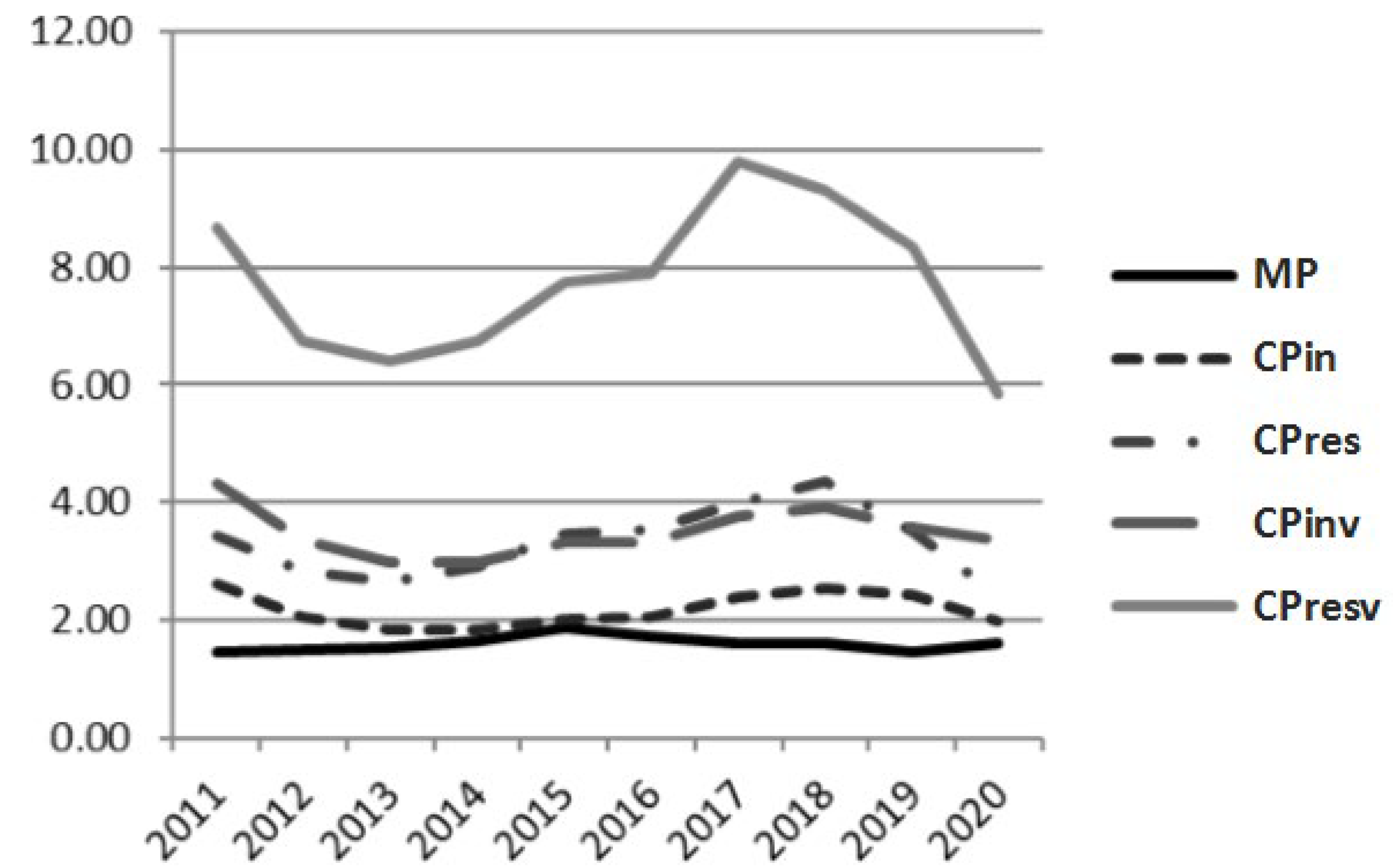 Energies 16 03172 g004 Energies 16 03172 g004