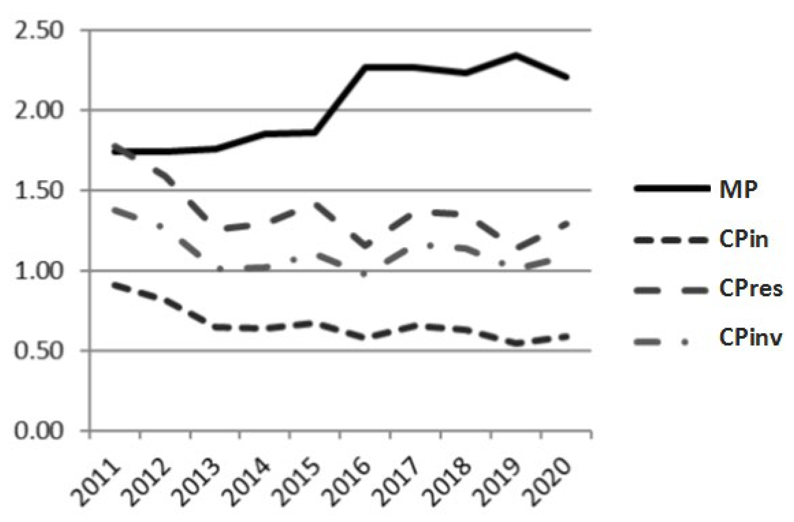 Energies 16 03172 g005 Energies 16 03172 g005