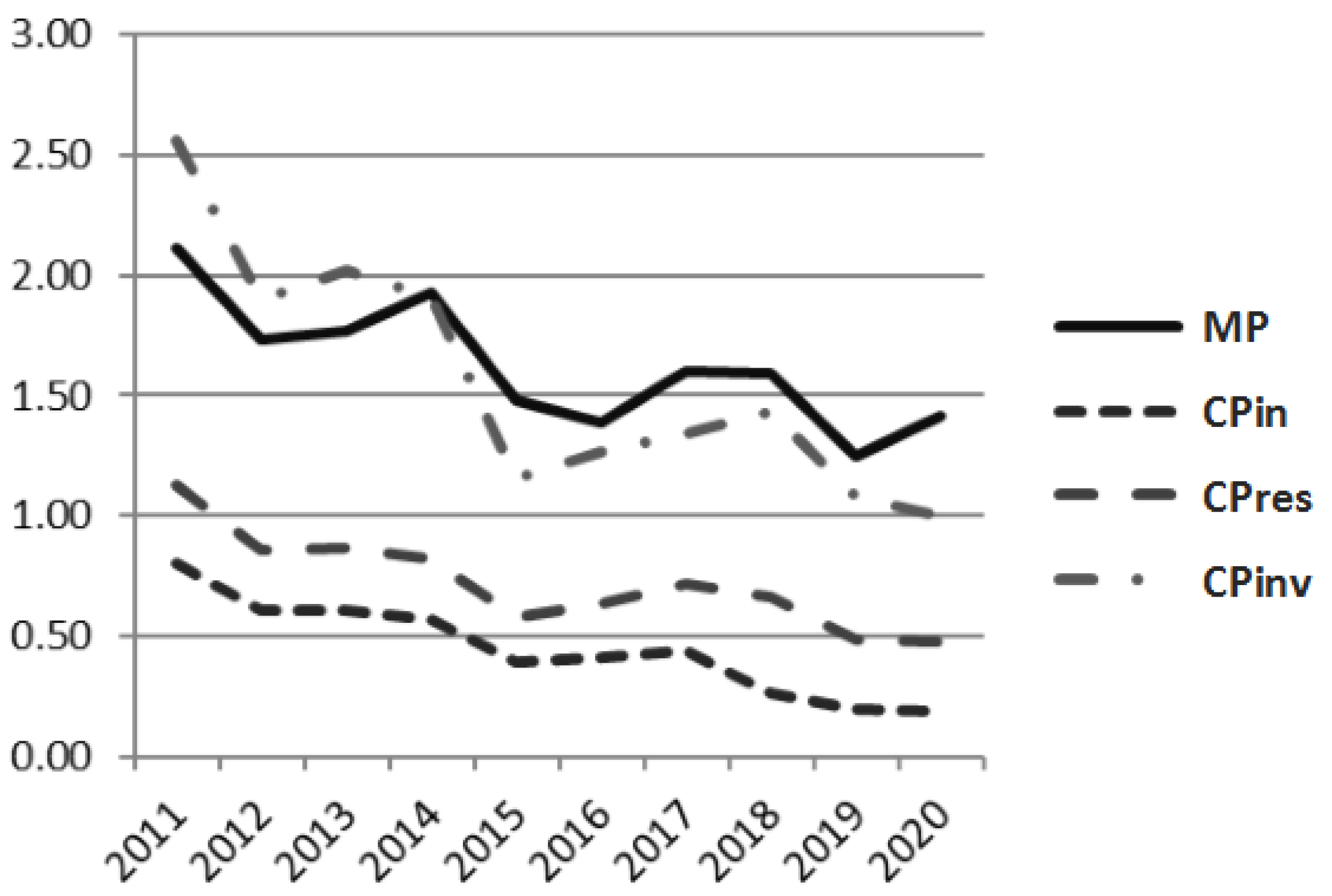 Energies 16 03172 g006 Energies 16 03172 g006
