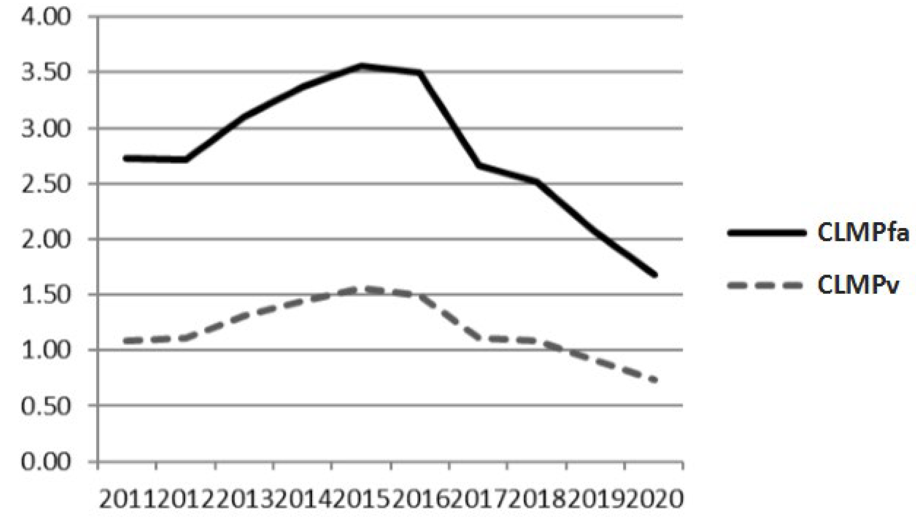 Energies 16 03172 g007 Energies 16 03172 g007