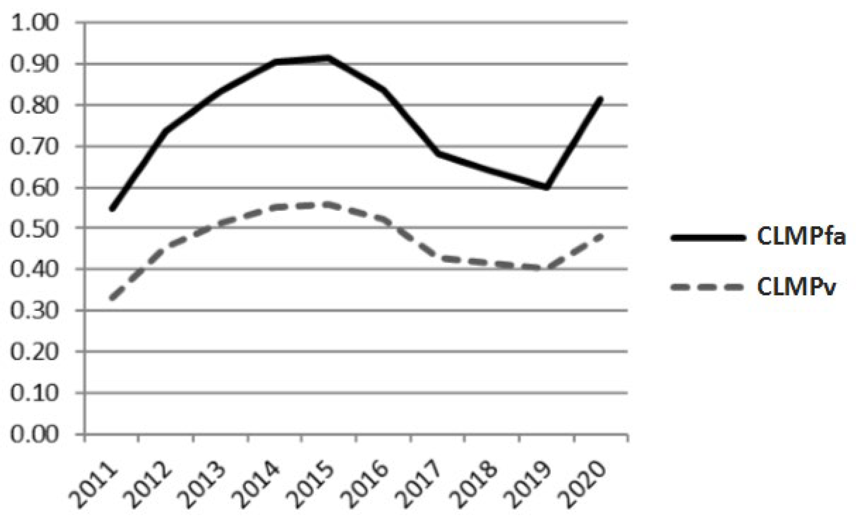Energies 16 03172 g009 Energies 16 03172 g009