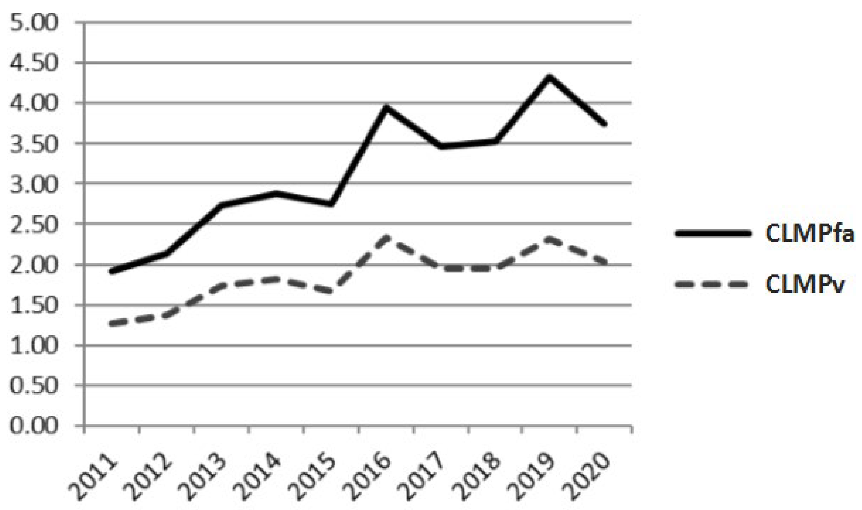 Energies 16 03172 g011 Energies 16 03172 g011