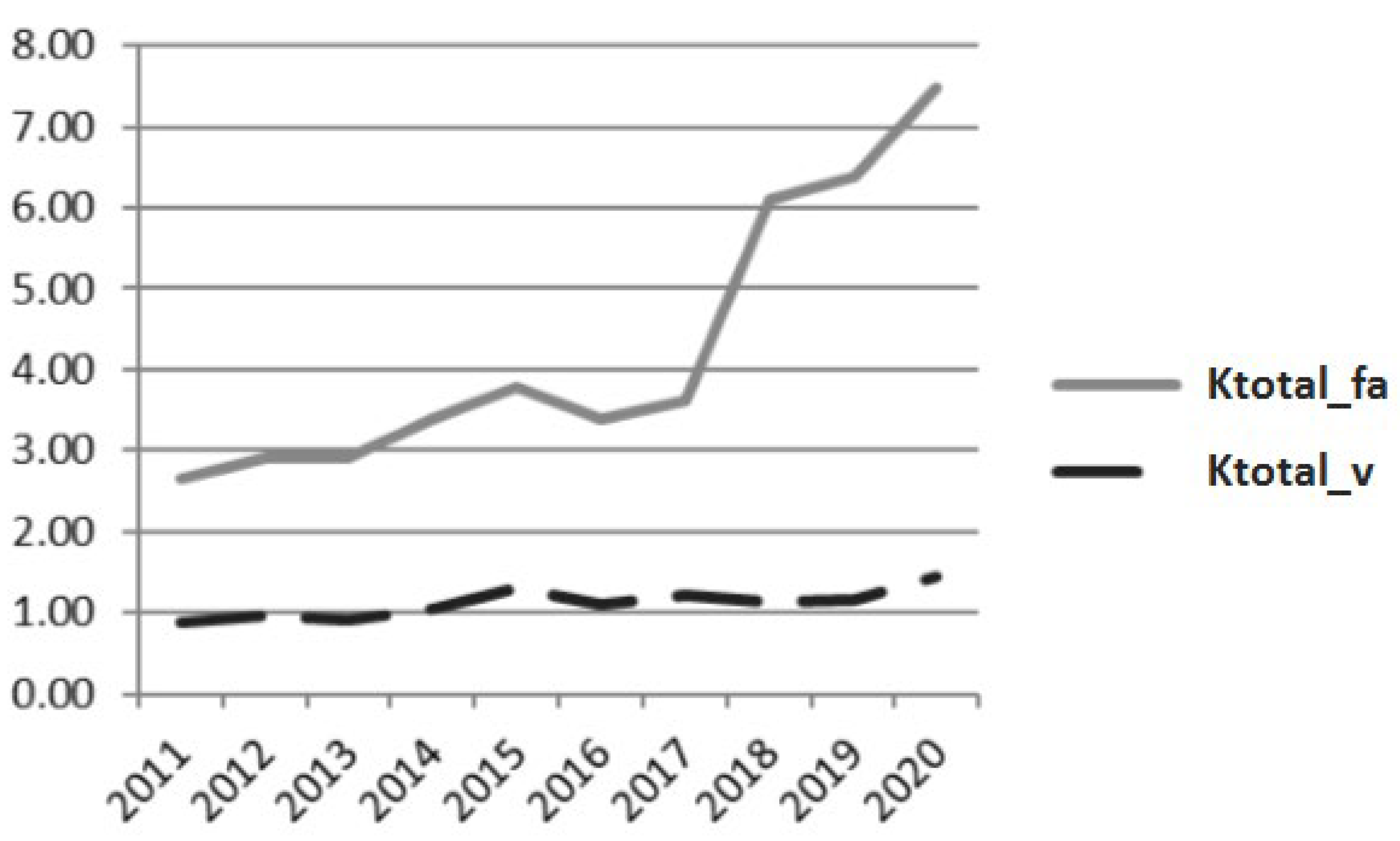 Energies 16 03172 g014 Energies 16 03172 g014