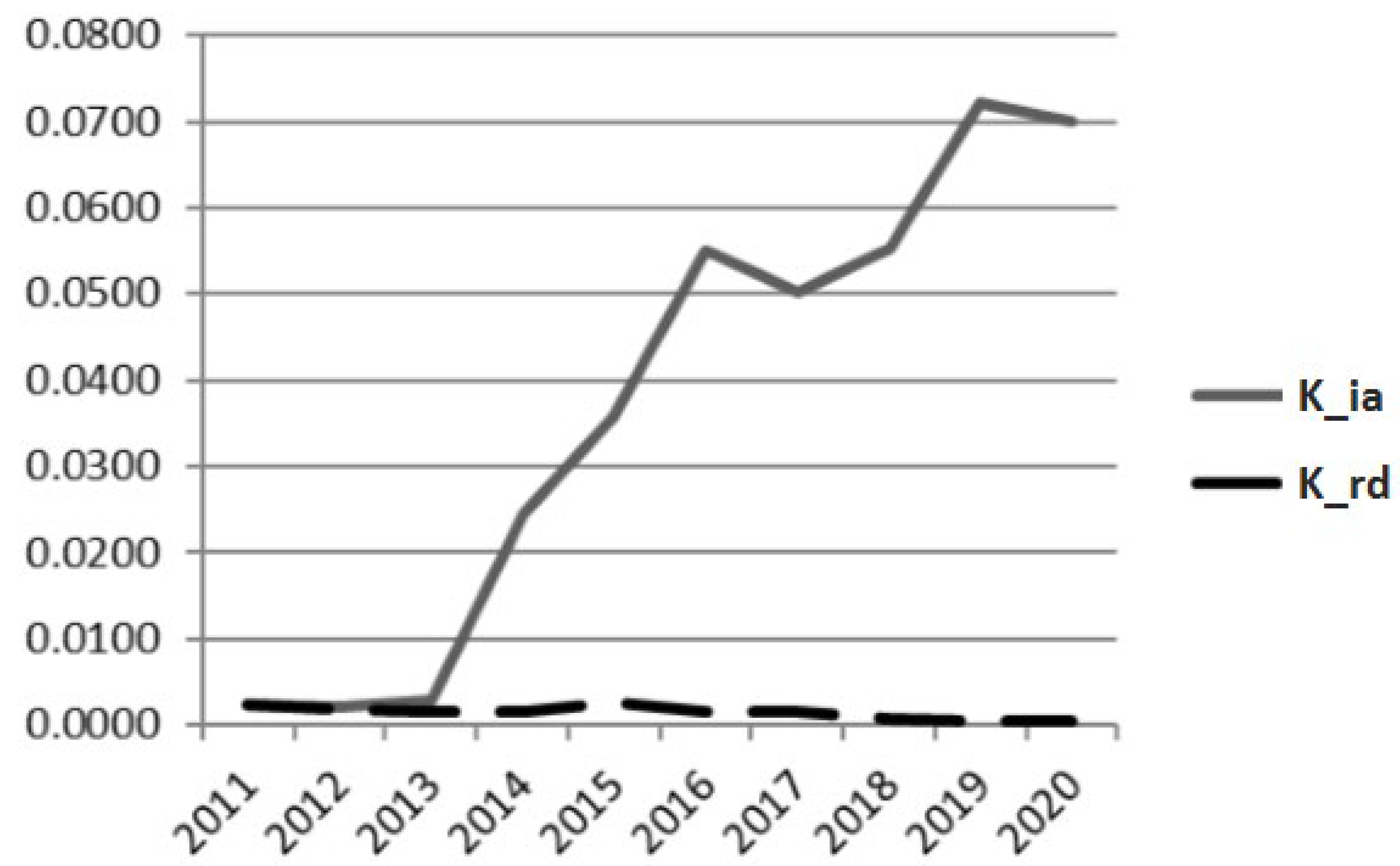 Energies 16 03172 g015 Energies 16 03172 g015