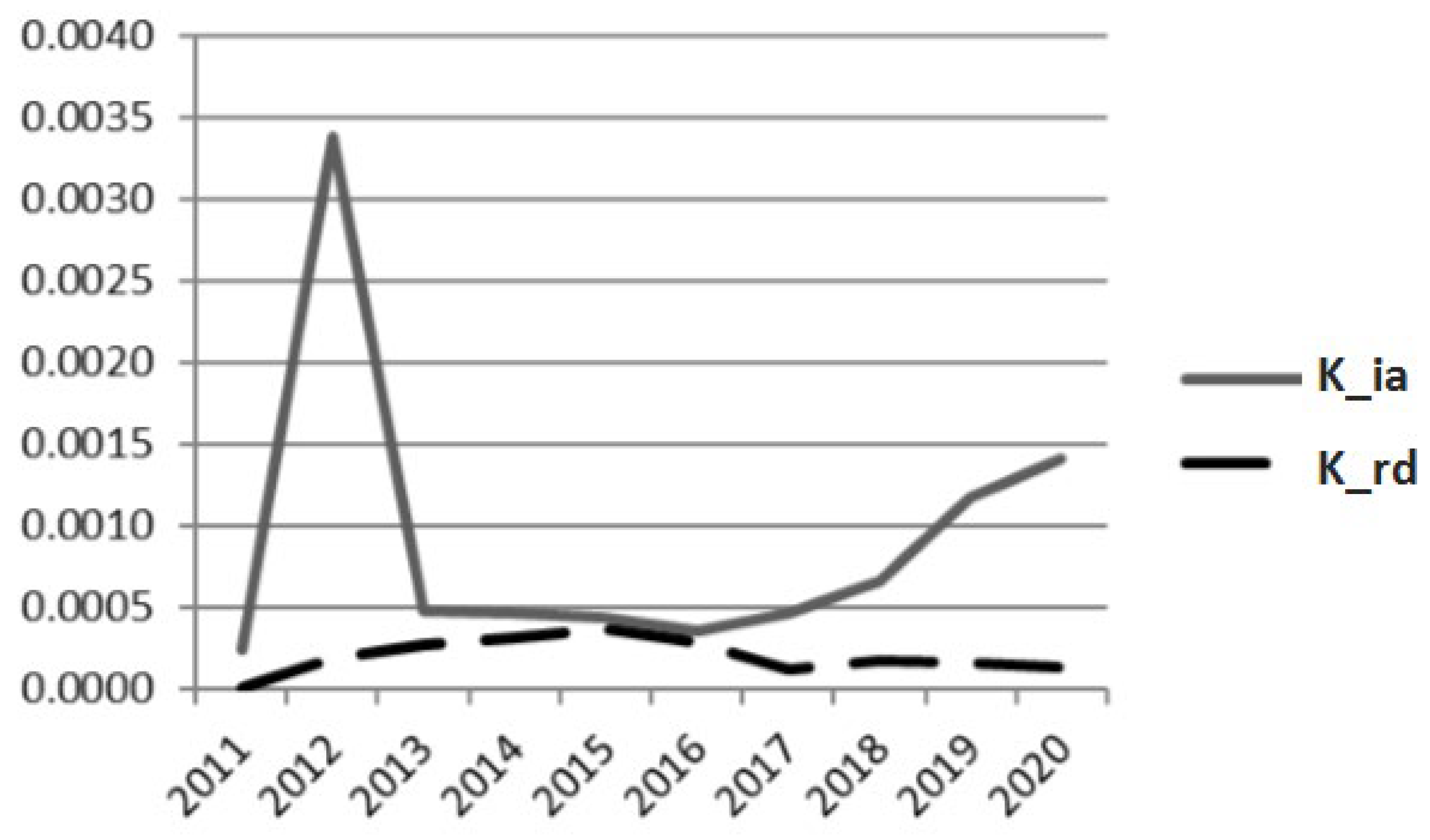 Energies 16 03172 g016 Energies 16 03172 g016