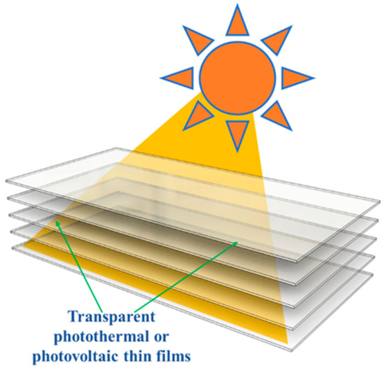 Energies 16 03173 g001 550