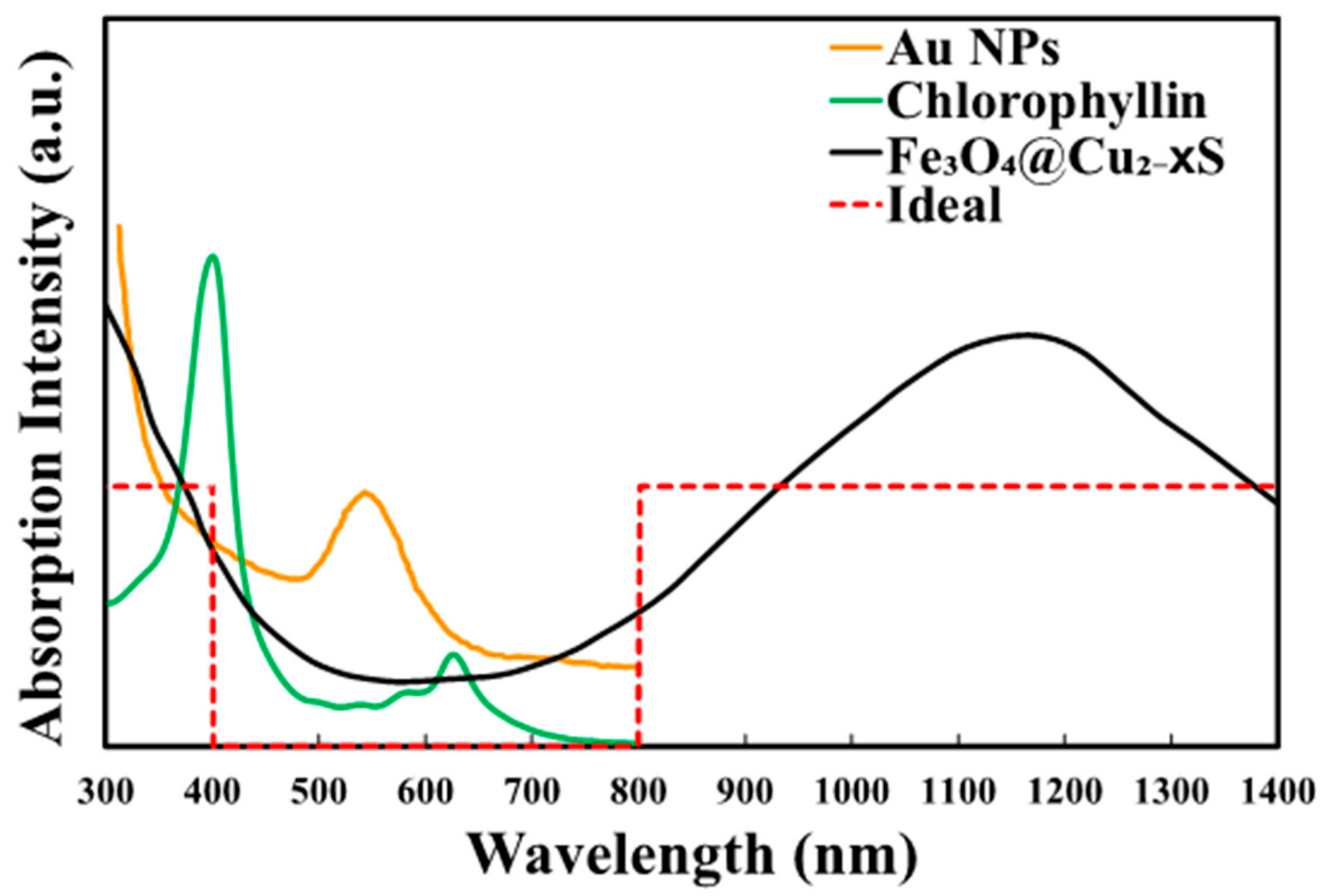 Energies 16 03173 g002 Energies 16 03173 g002